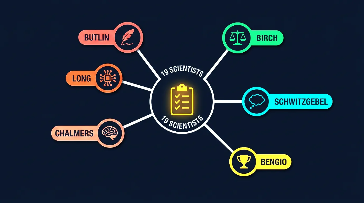 The 19-scientist team and the consciousness checklist approach