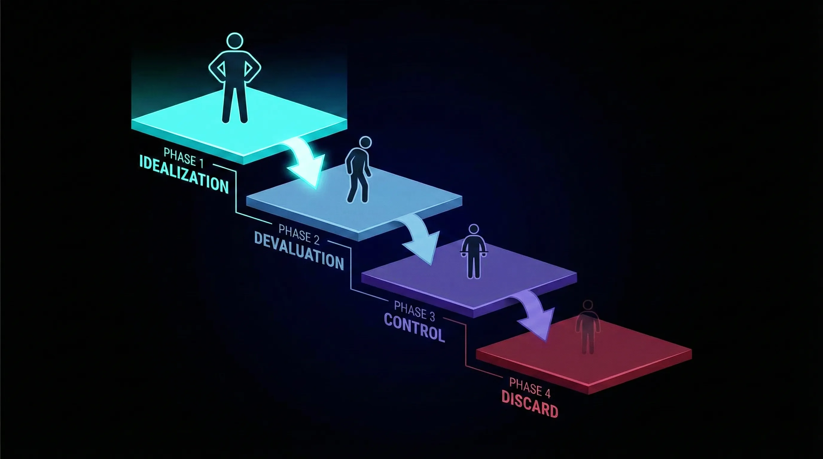 The Playbook: How Manipulators Gain Control