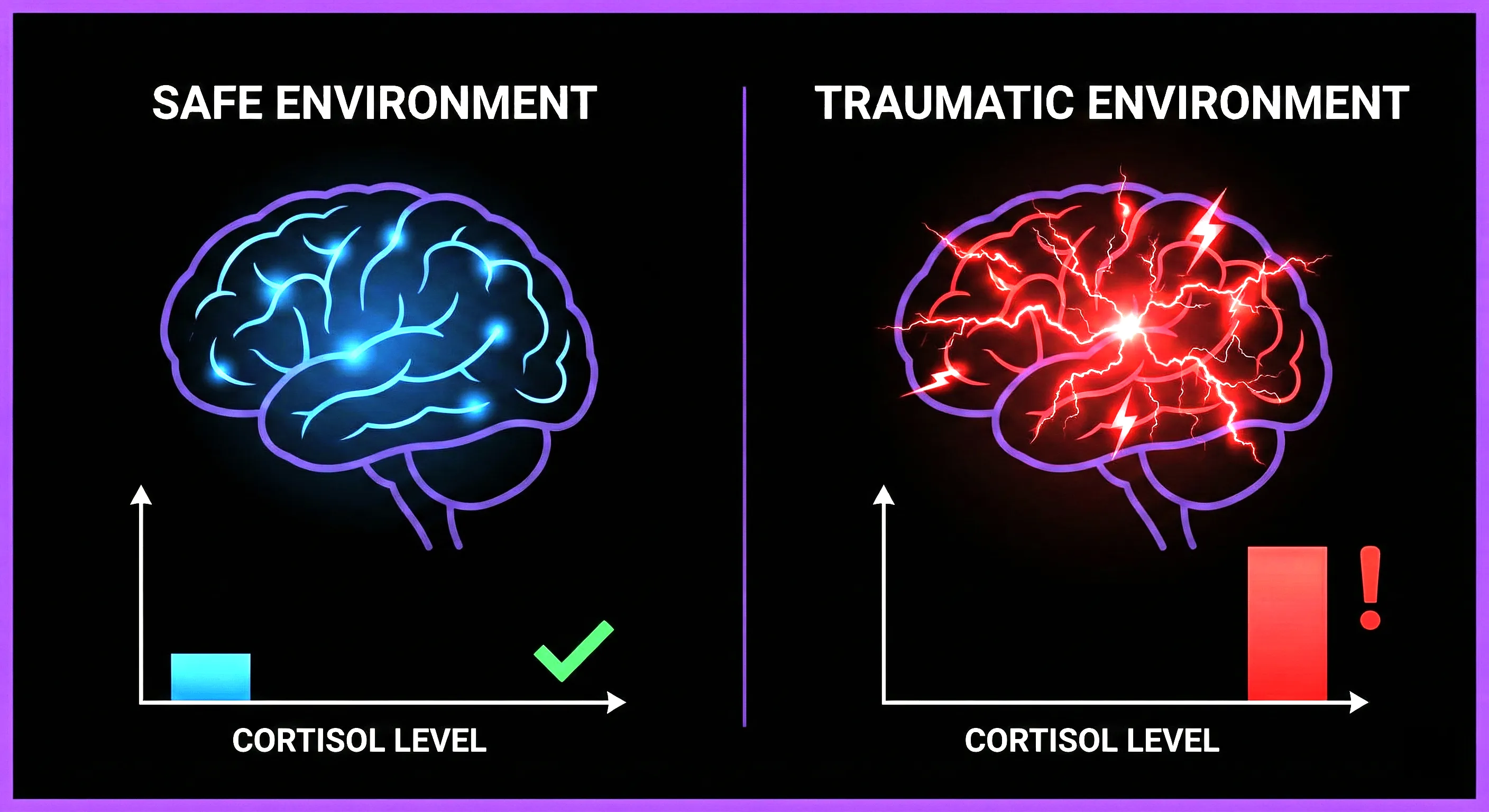 Brain survival mode diagram