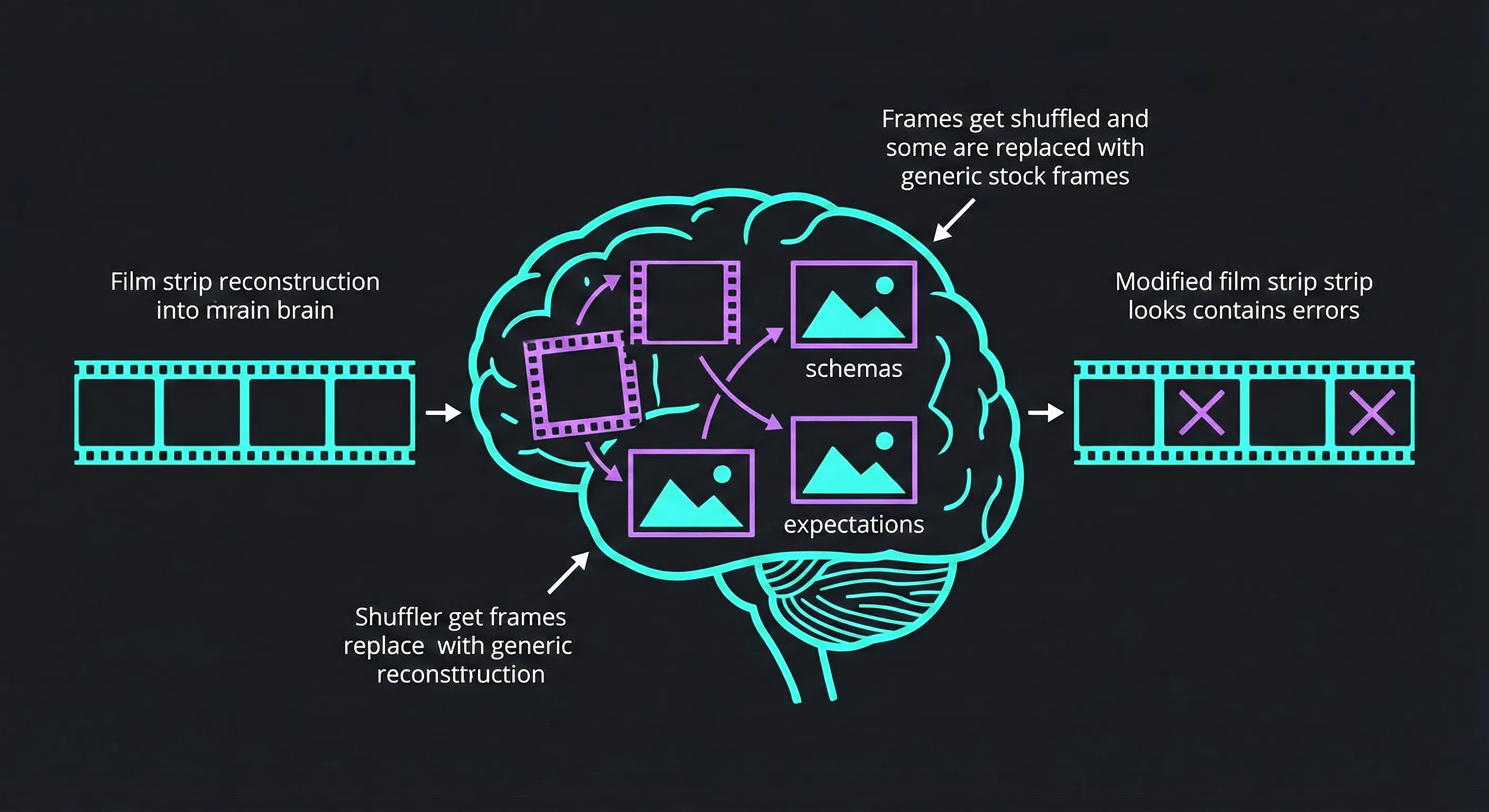 The Mandela Effect explained by memory science