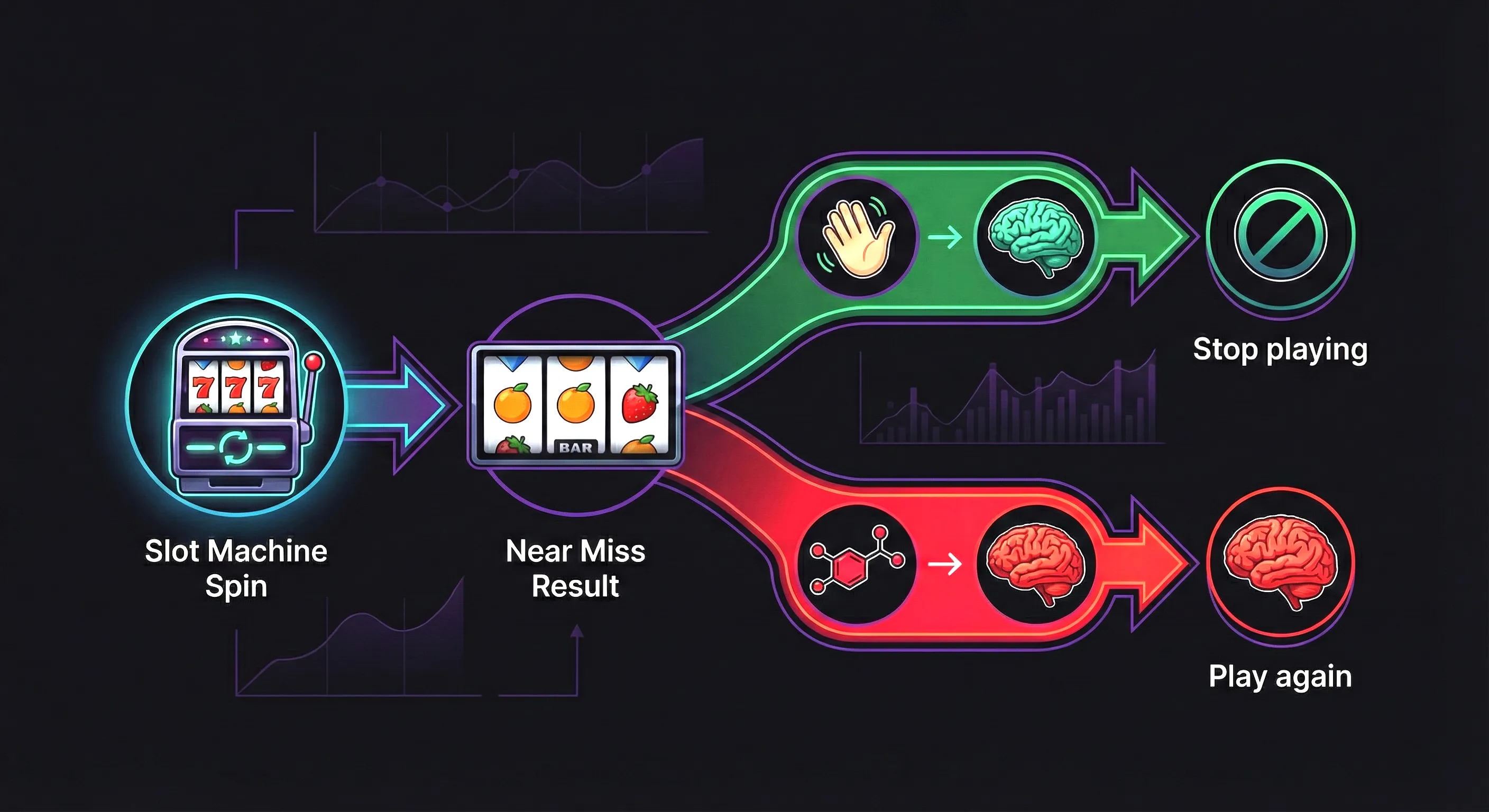 Brain scan comparison of near-miss responses in gamblers vs non-gamblers