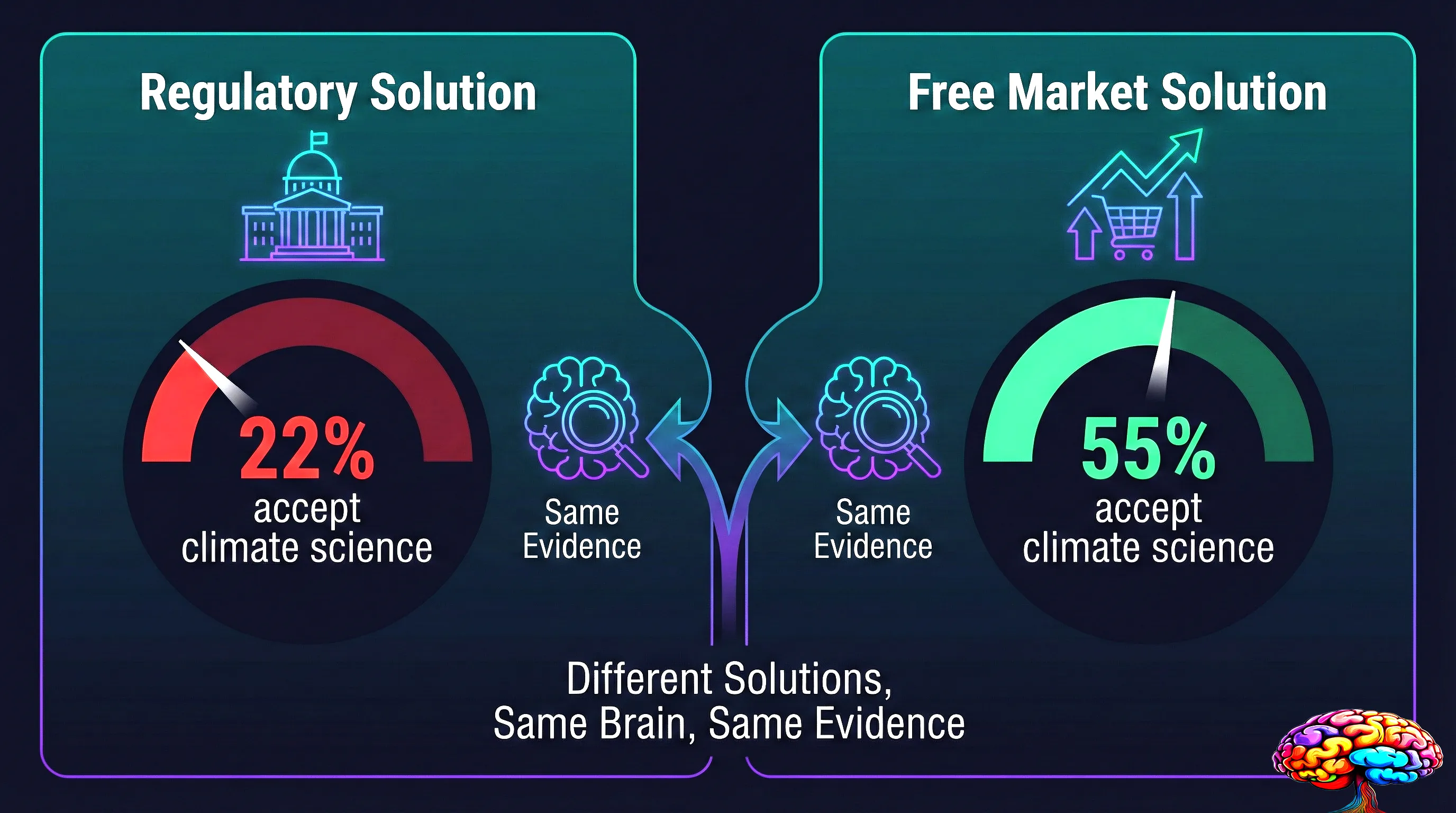 Solution aversion makes people deny problems they don't want to solve