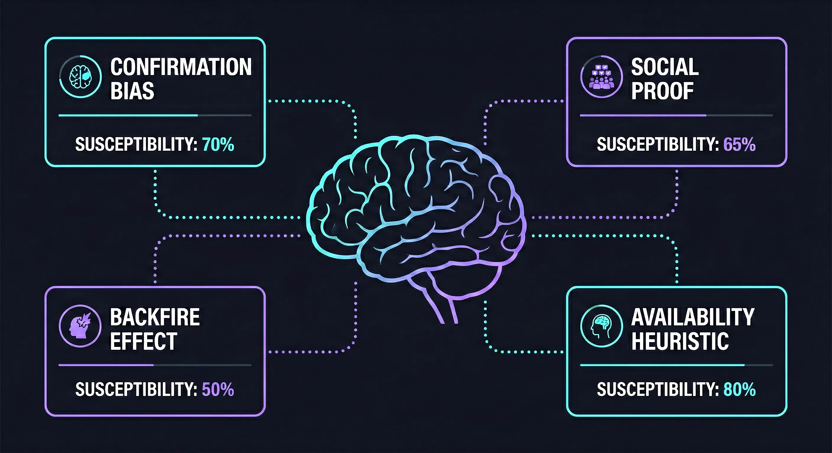 Deepfakes and trust erosion