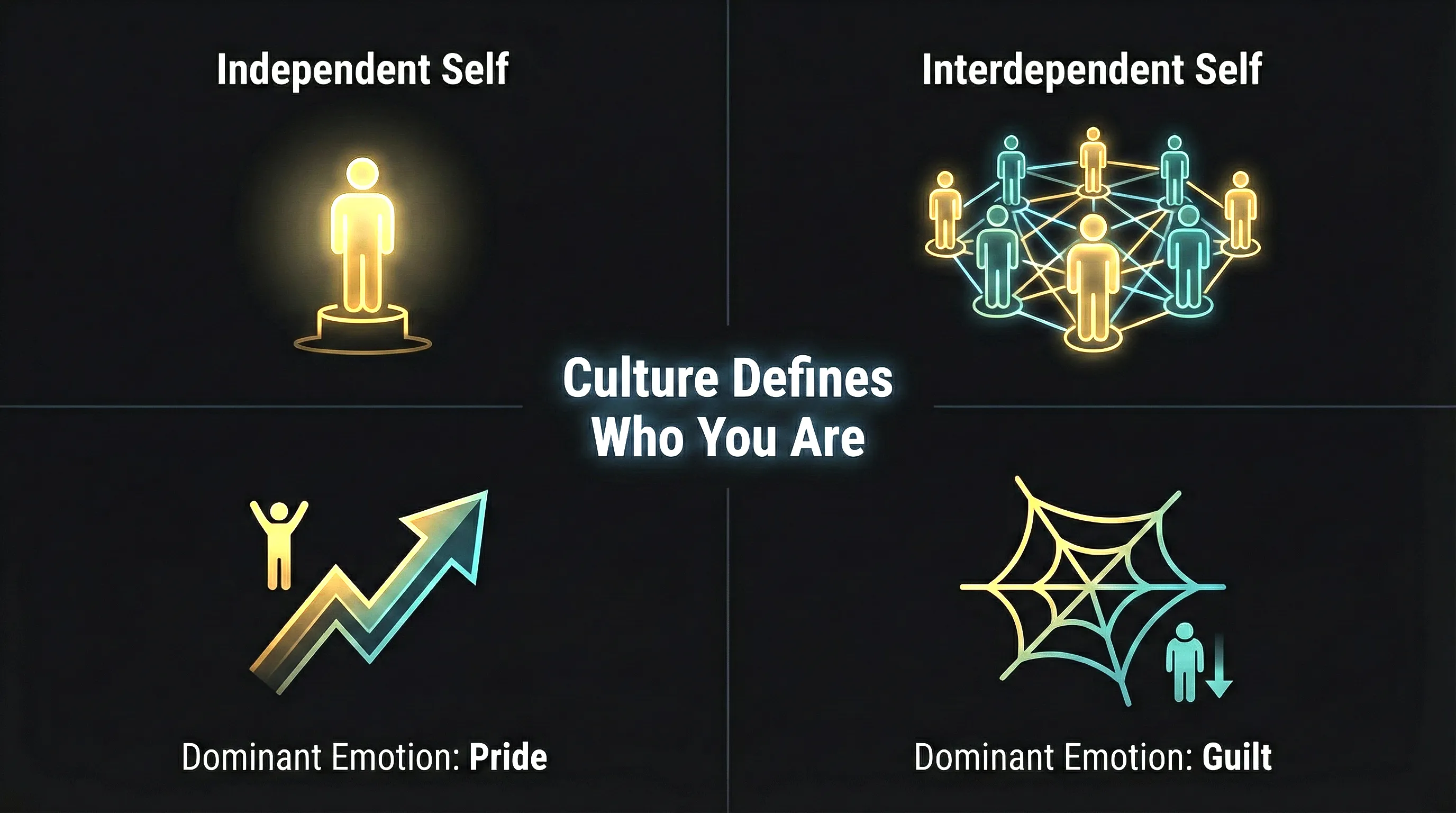 Brain scan comparison showing how culture affects self-concept in the medial prefrontal cortex