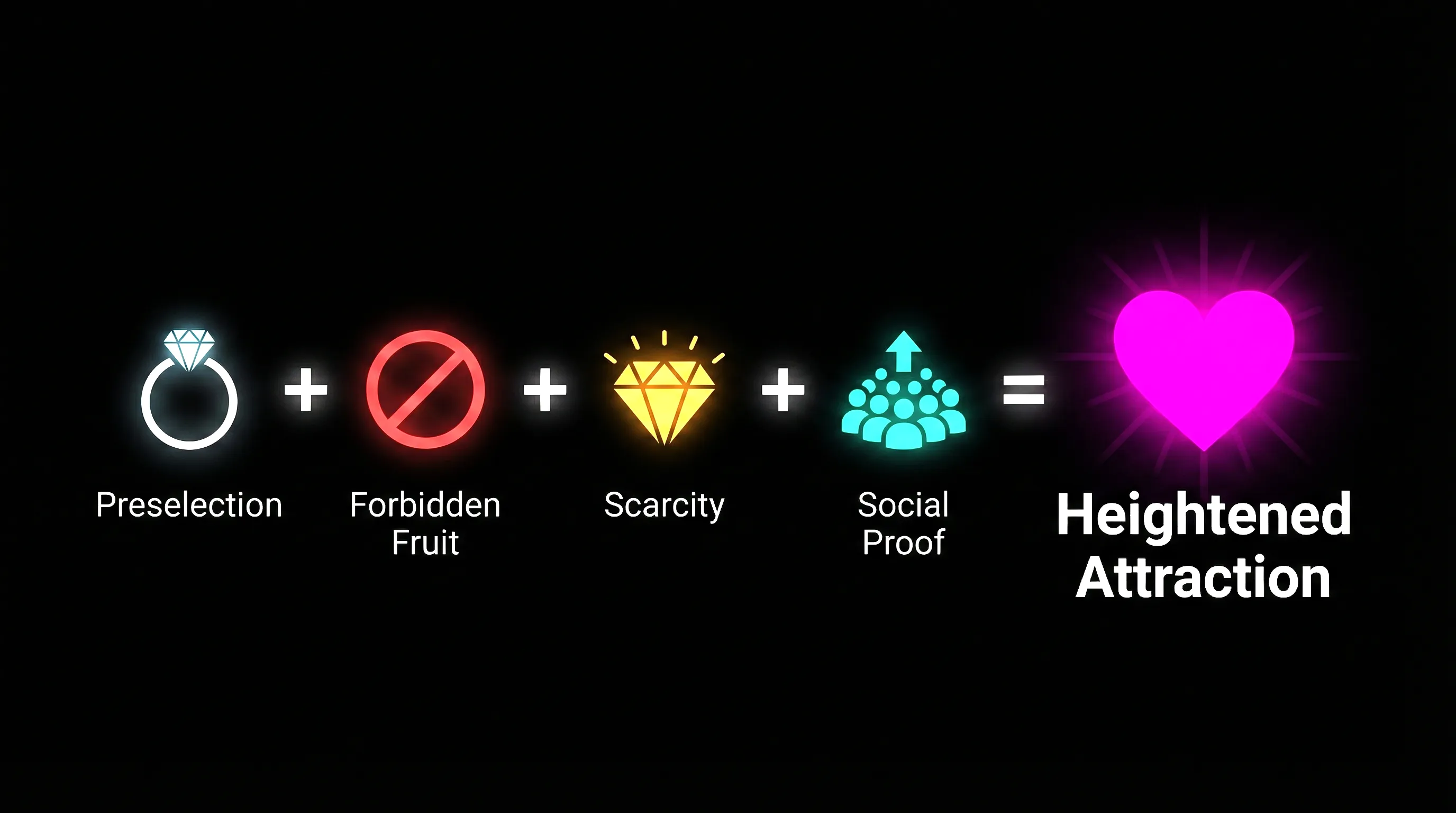 The psychology behind forbidden fruit and scarcity in attraction