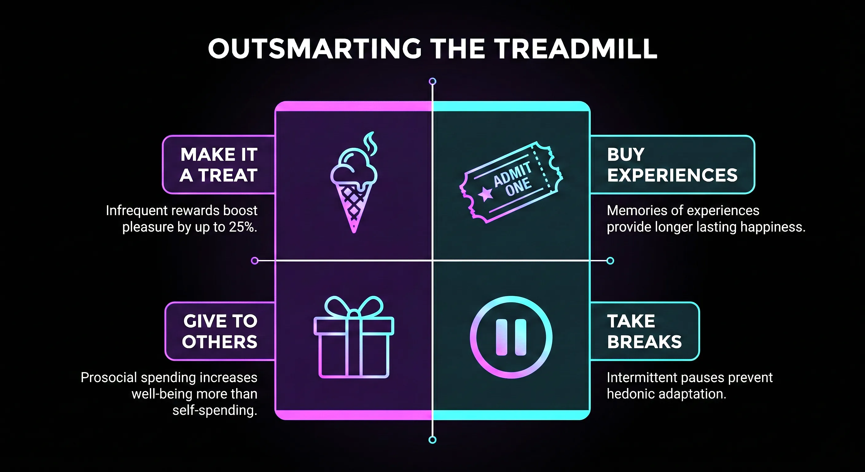 Strategies to break the hedonic treadmill cycle