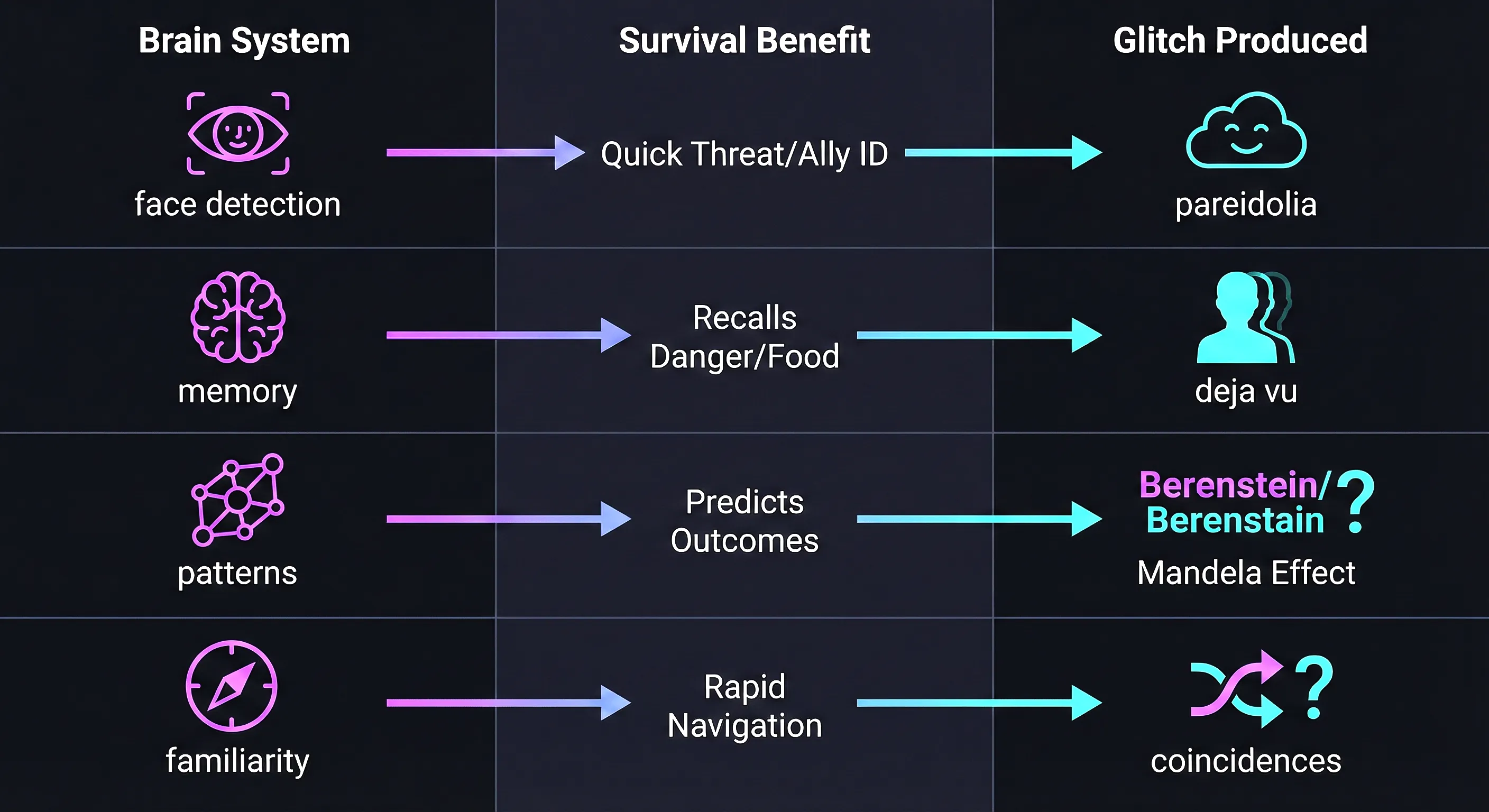 Why your brain needs these glitches