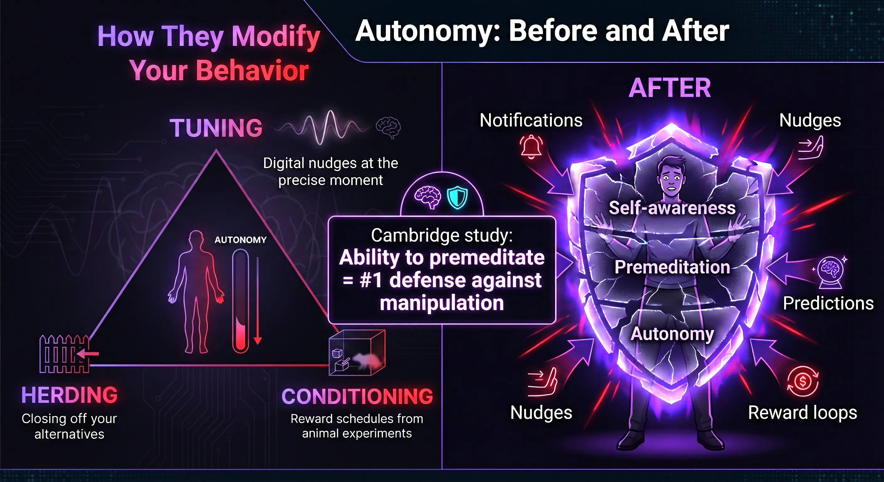Erosion of autonomy