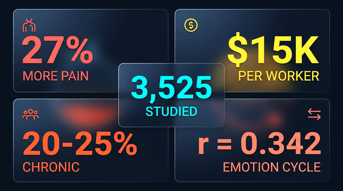 Health costs of procrastination including depression, pain, and economic impact