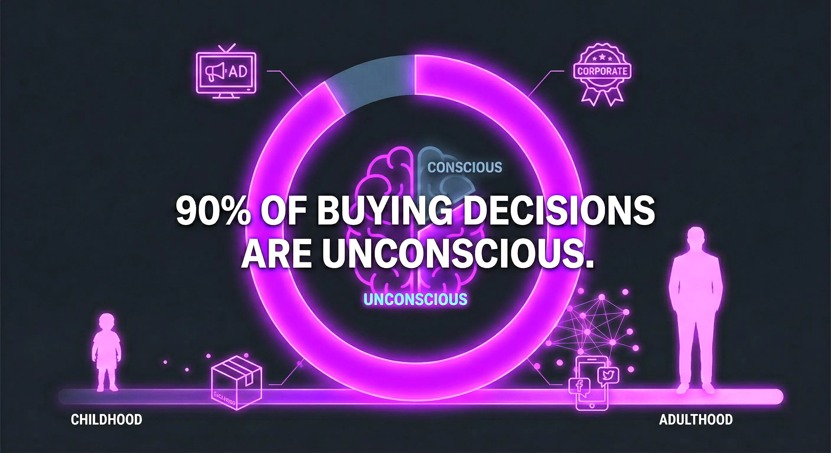 Five practical strategies to interrupt your brain's automatic brand loyalty