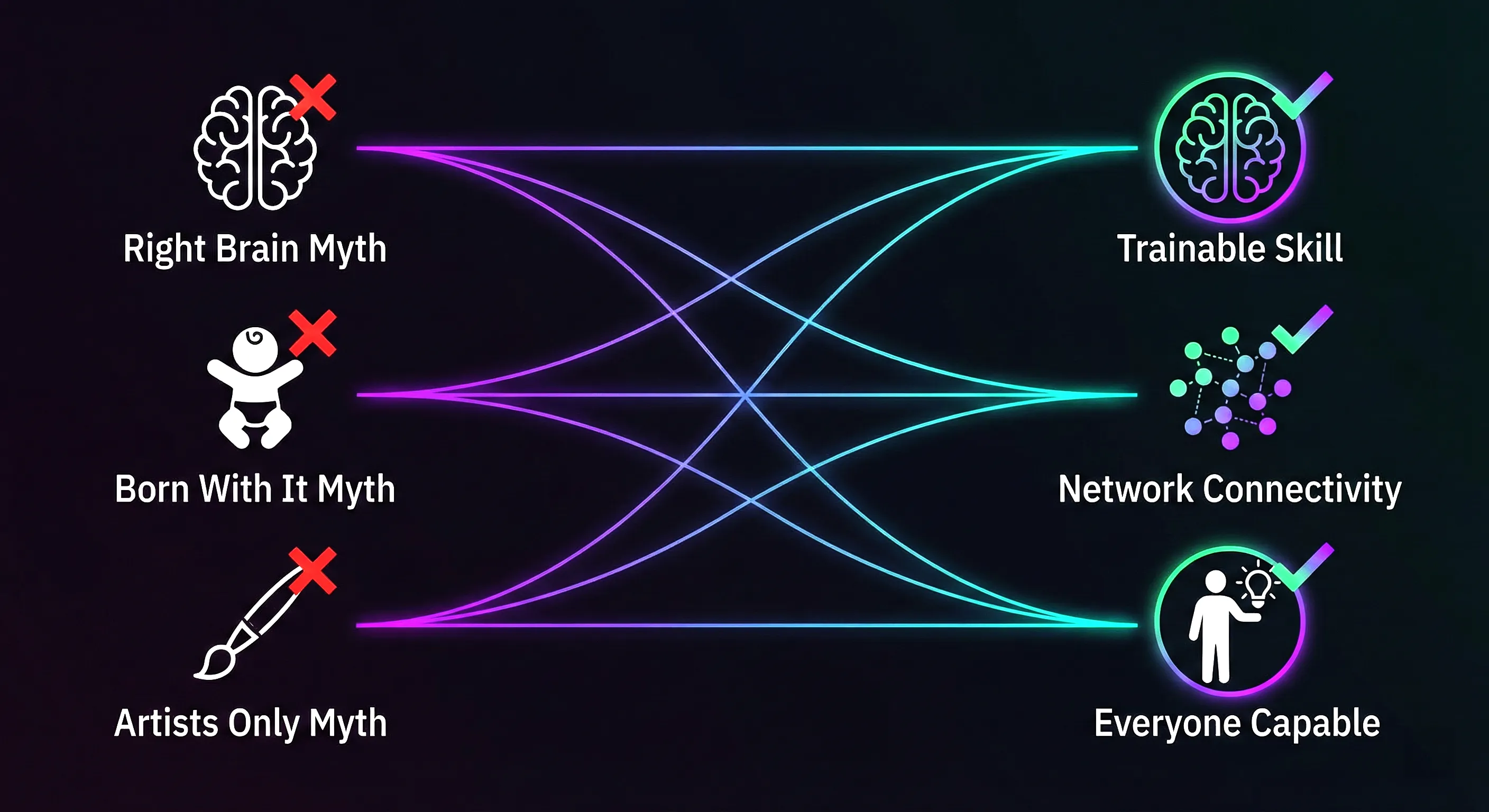 The truth about creativity