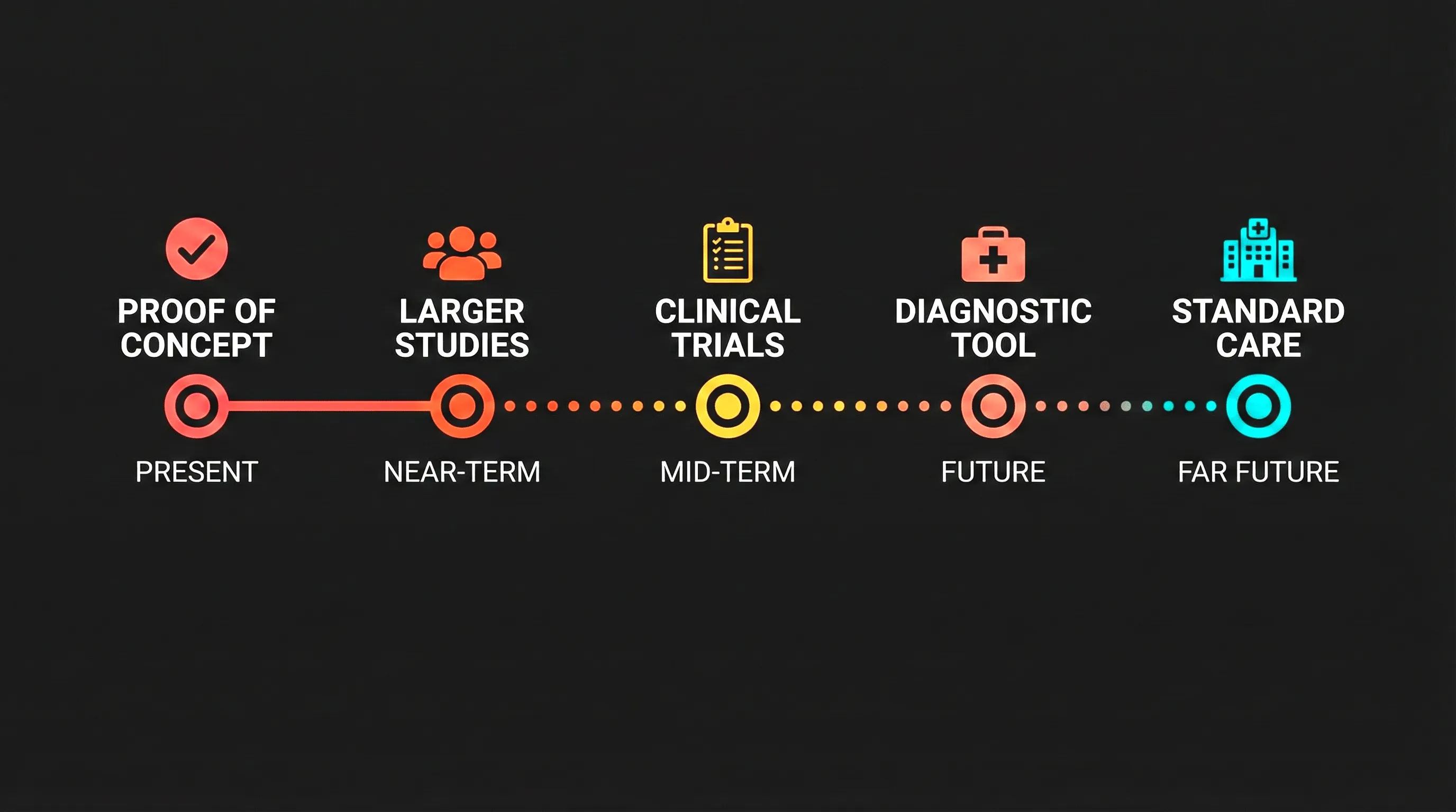 Infographic showing future applications of photoencephalography and biophoton research