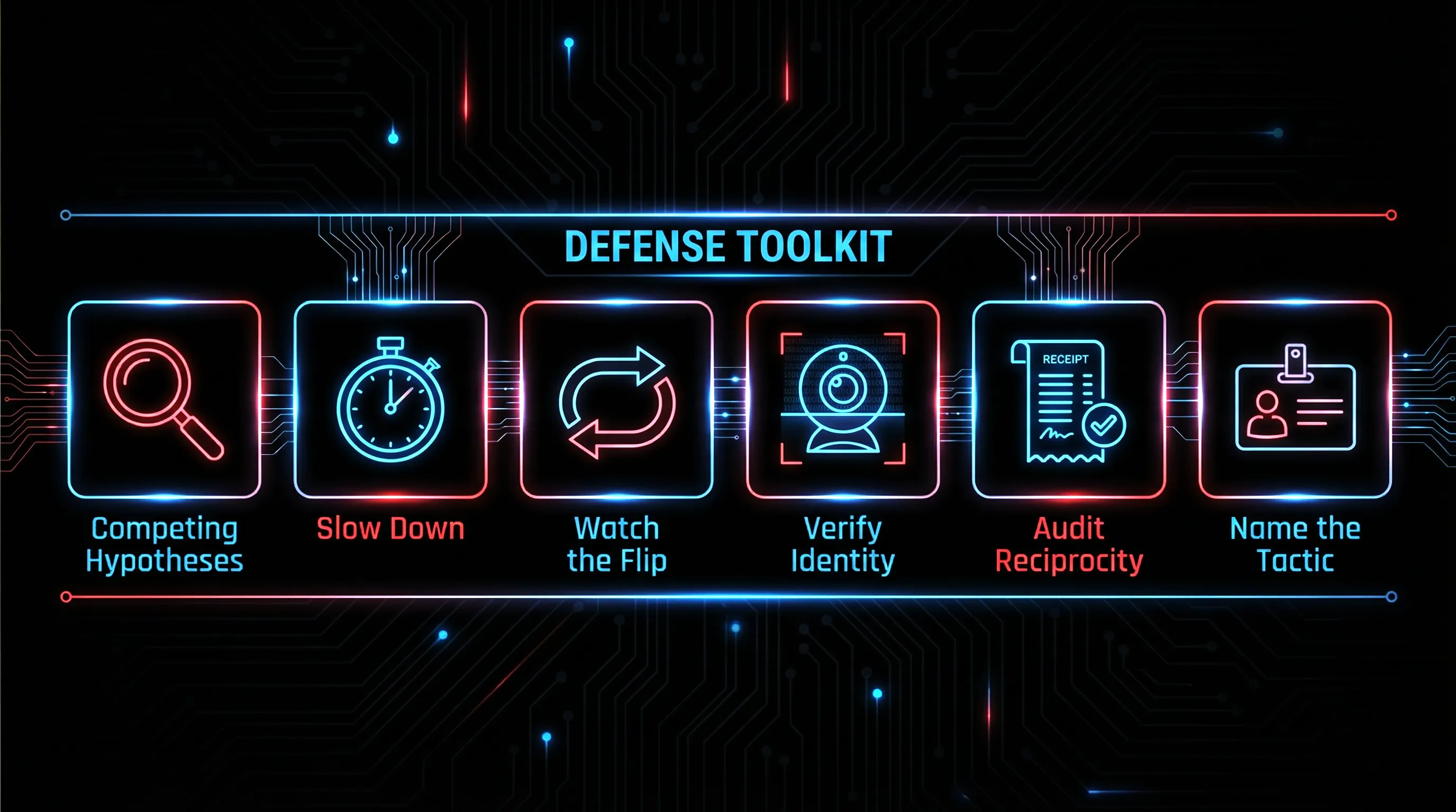 How to protect yourself