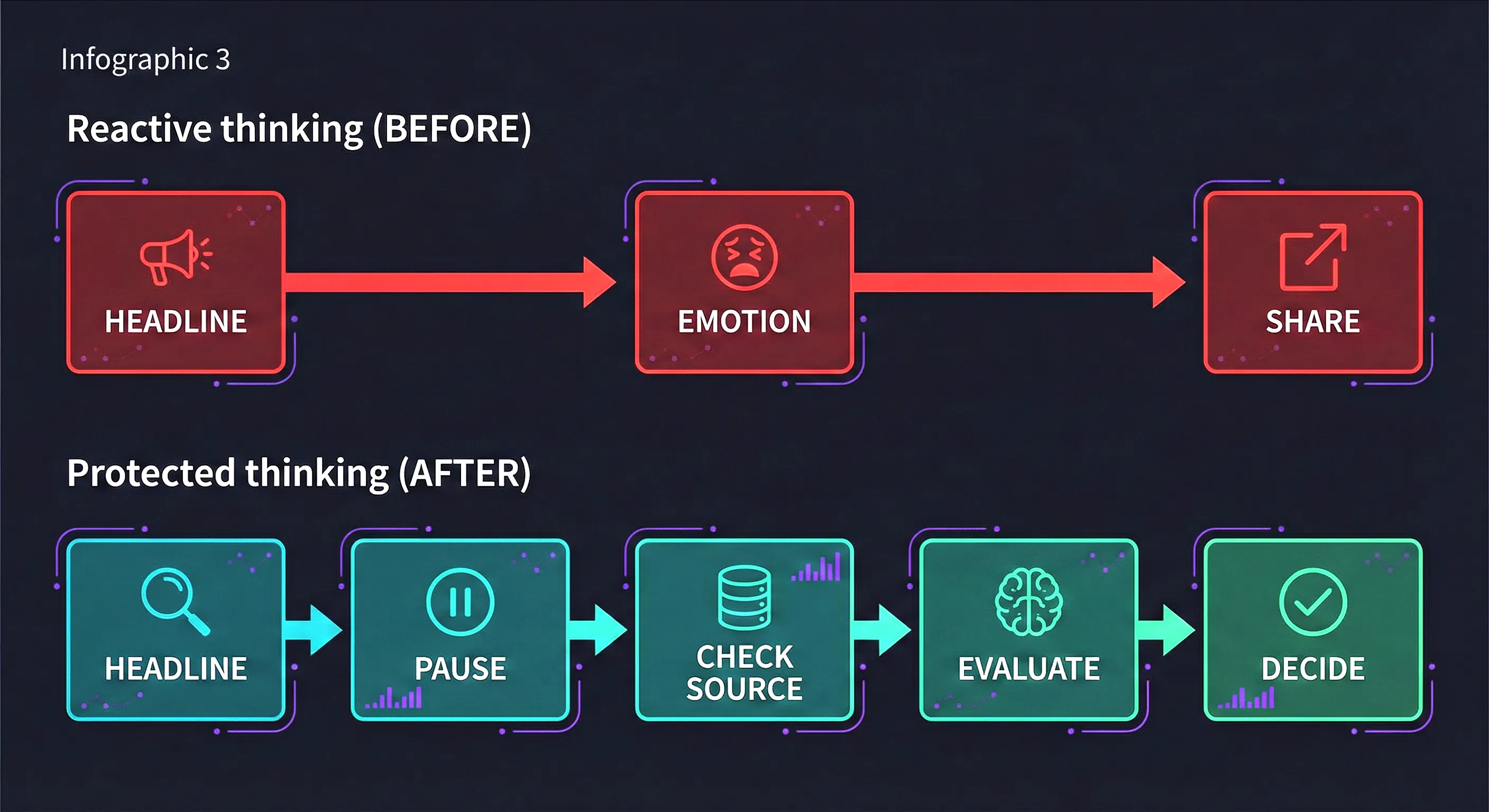 Protecting yourself from misinformation
