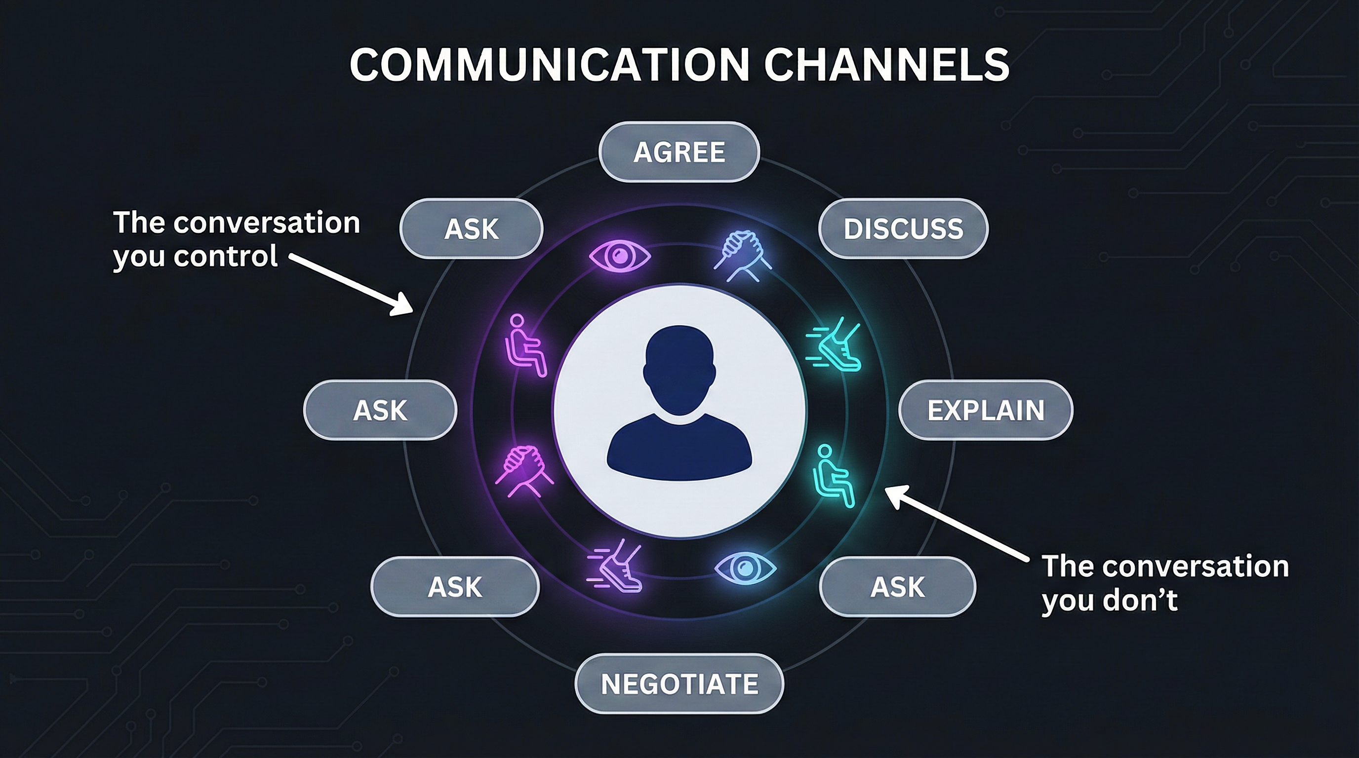 The Invisible Conversation