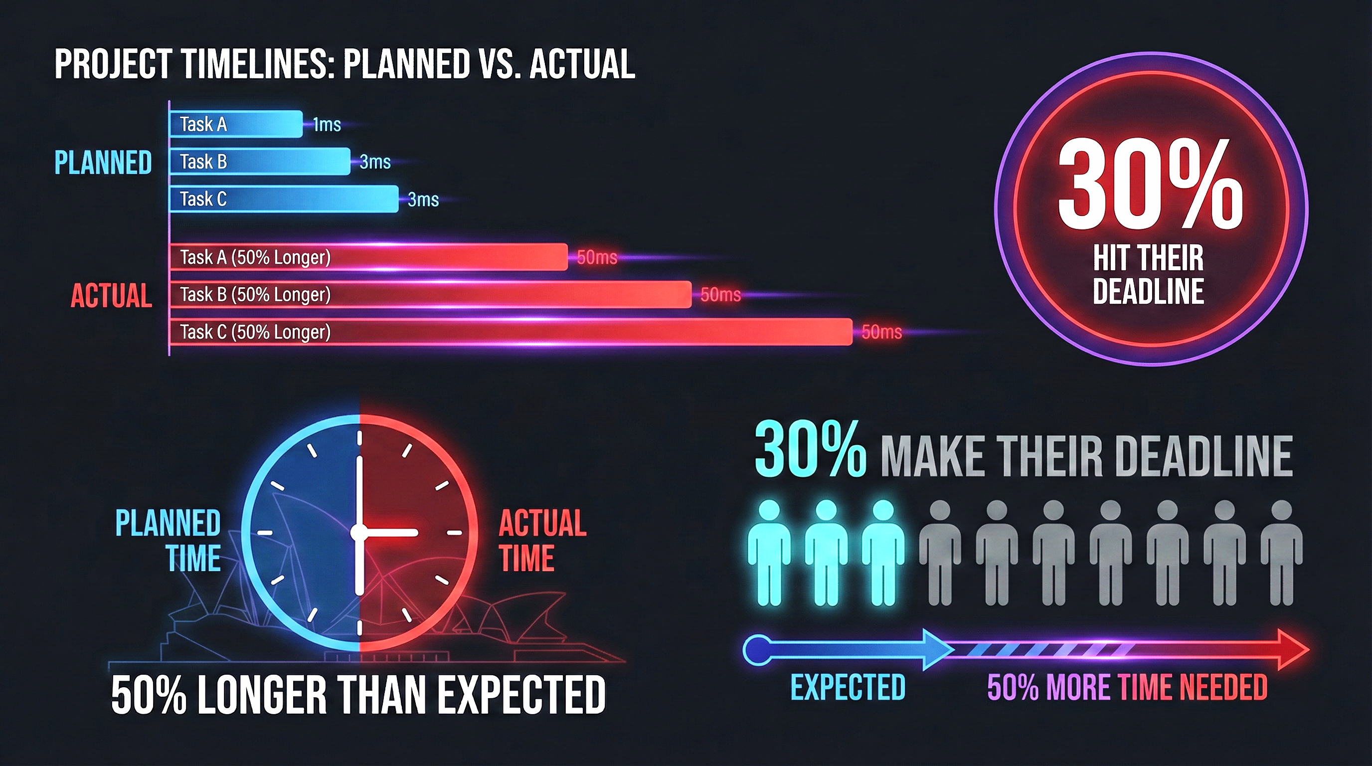 The 7 Biases You Need to Know