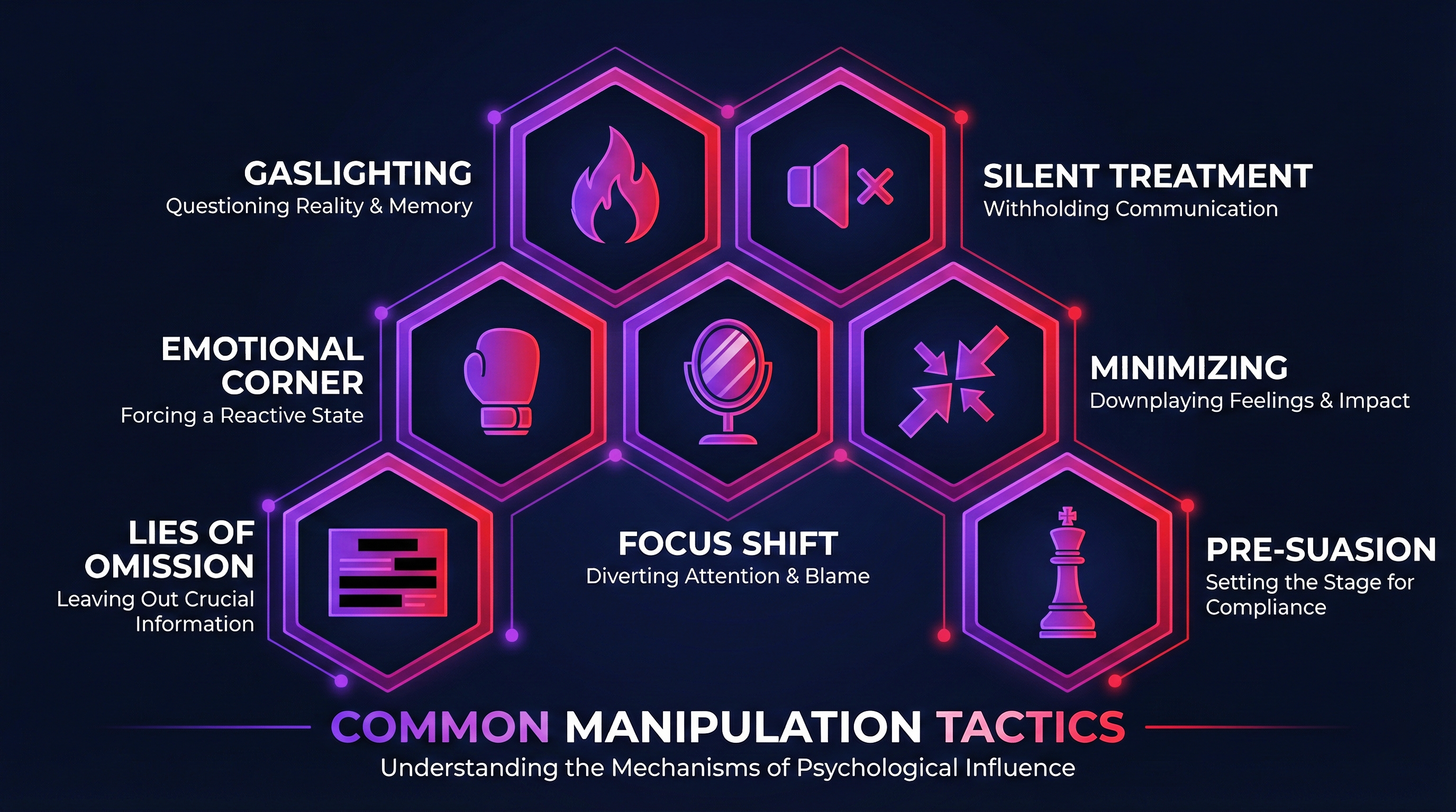 The 7 Tactics That Mess With Your Head