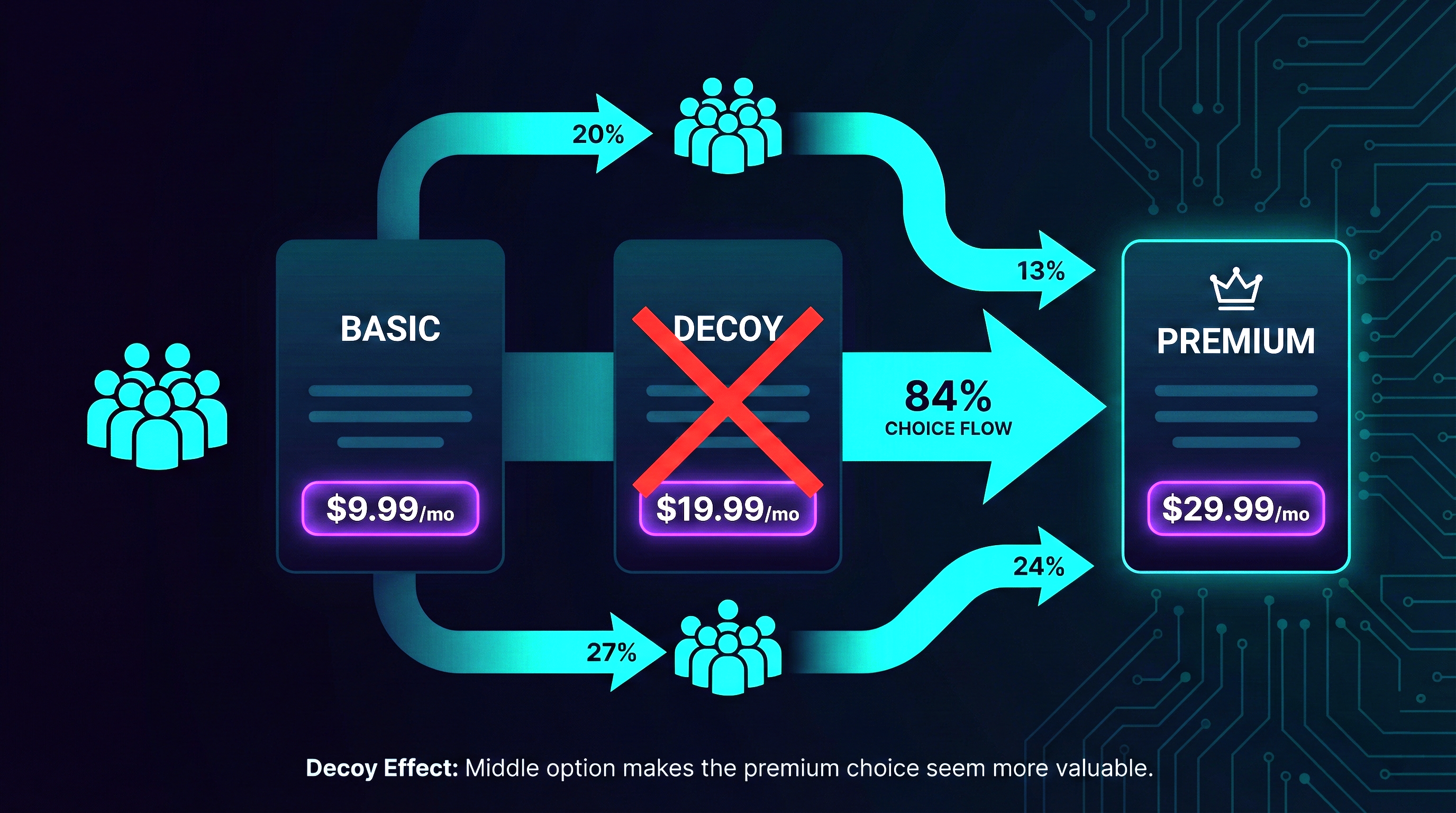 When Companies Design Choices Against You