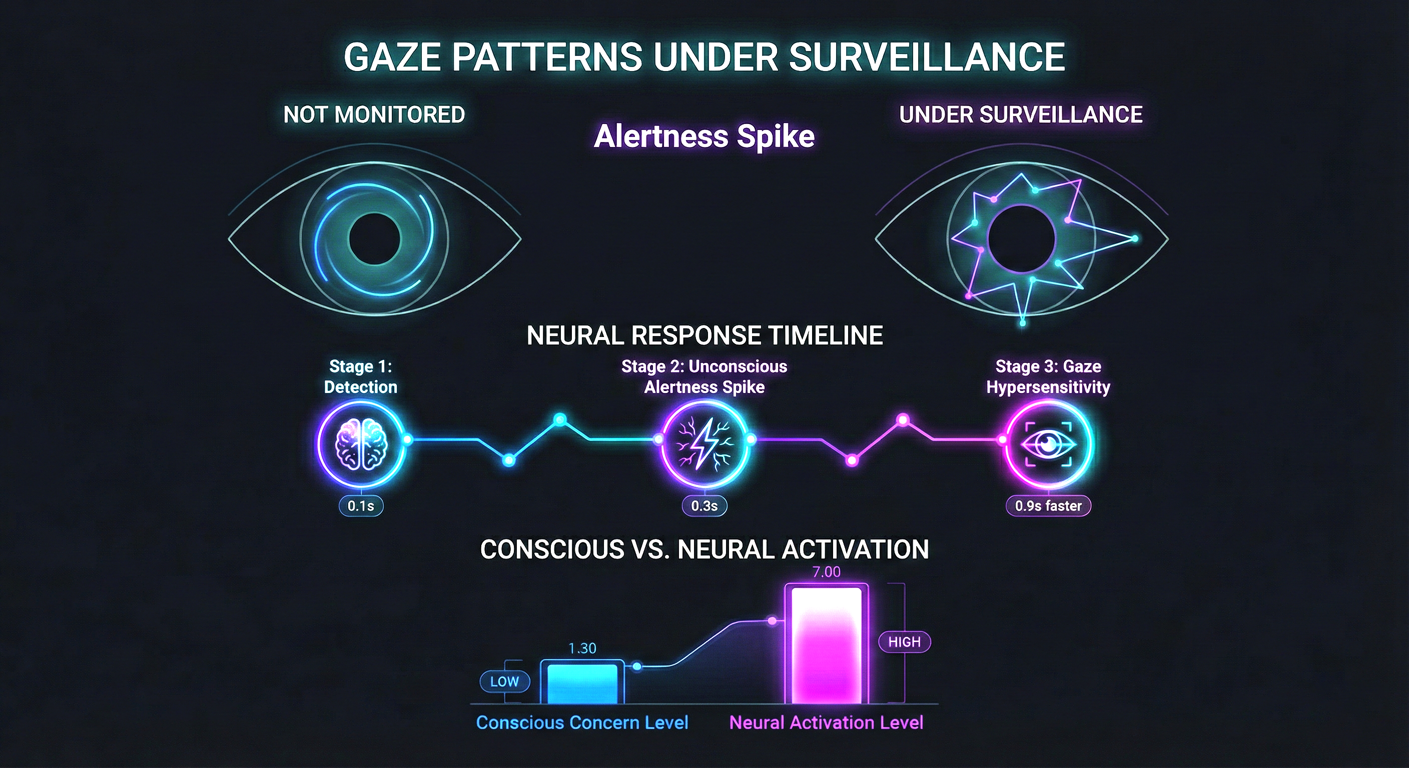 Your brain under surveillance