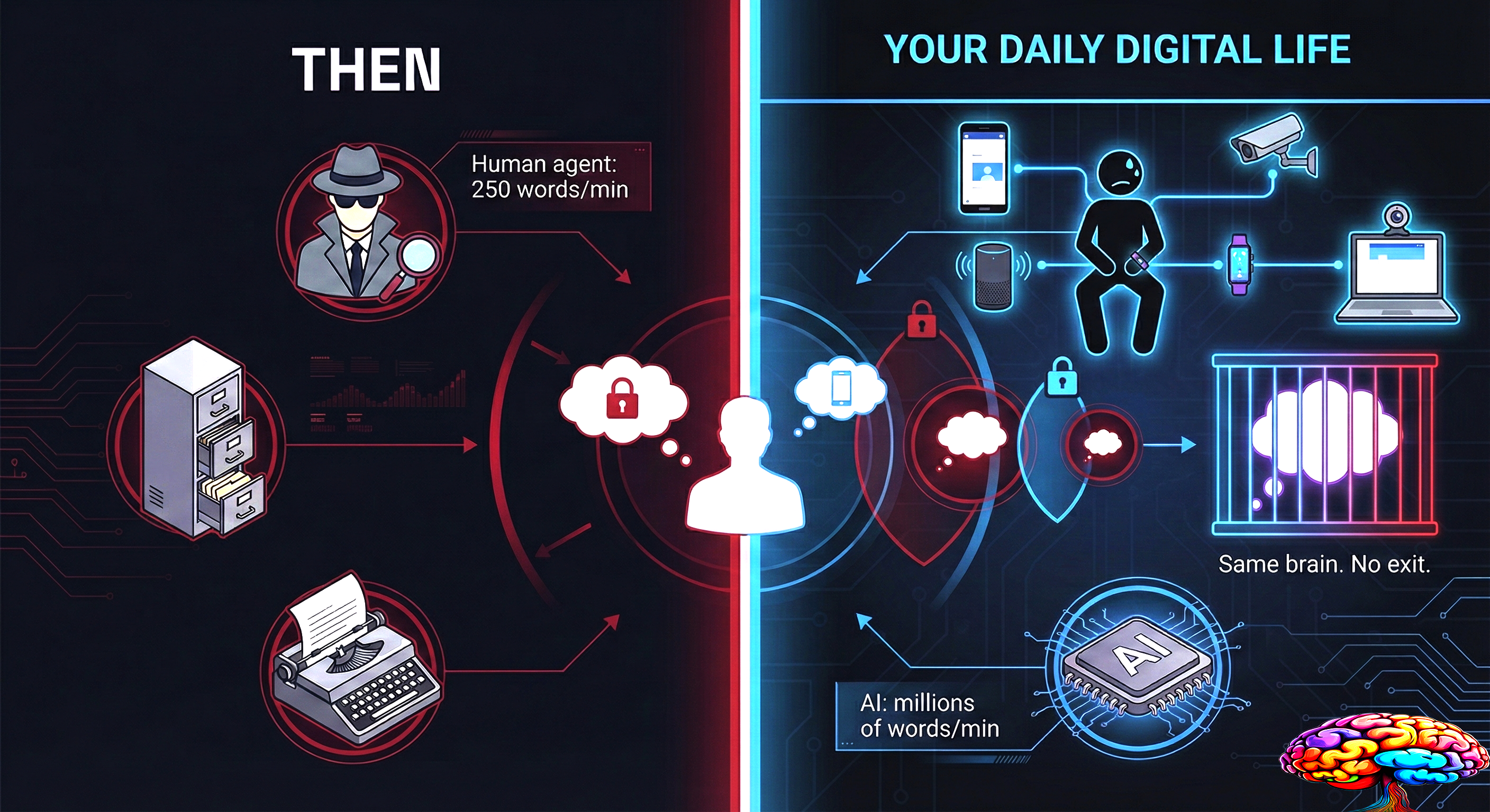 The chilling effect on behavior