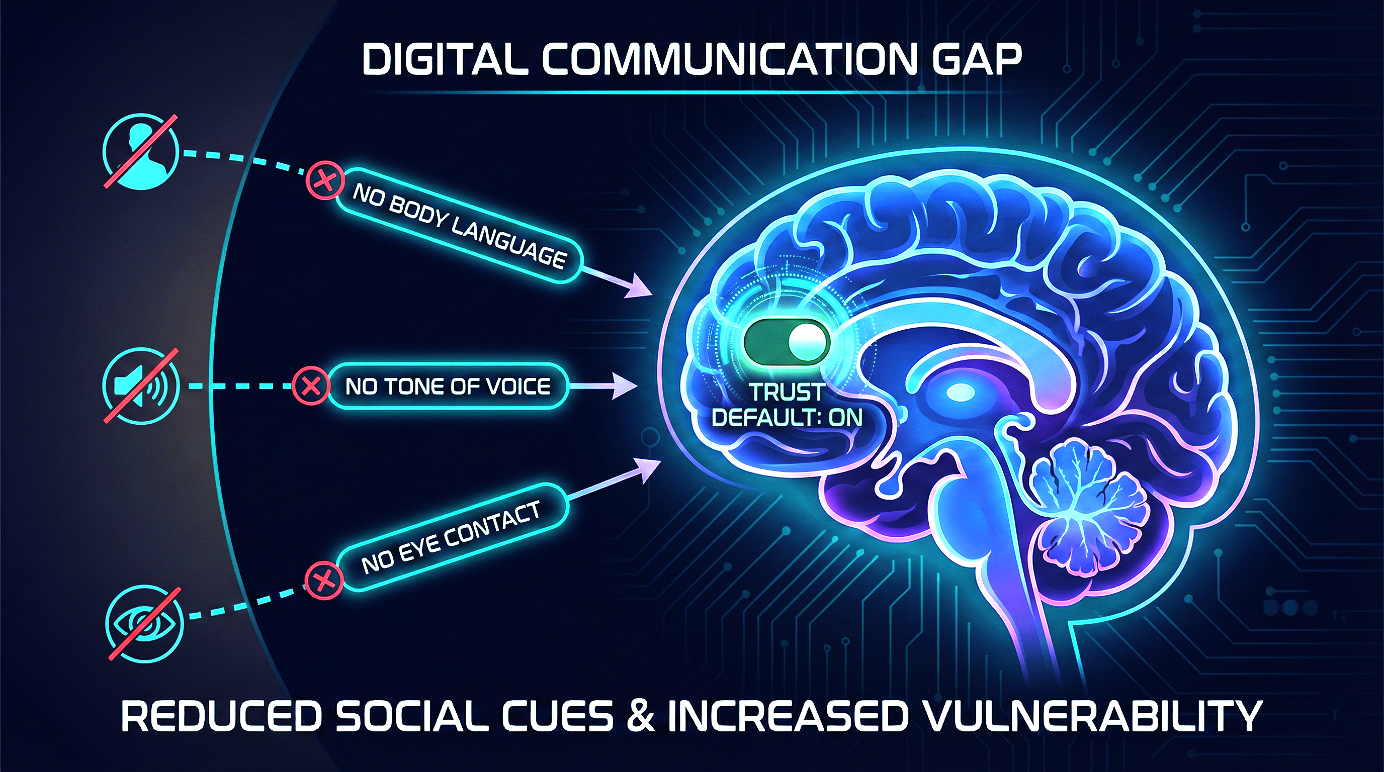 Your brain's trust bias