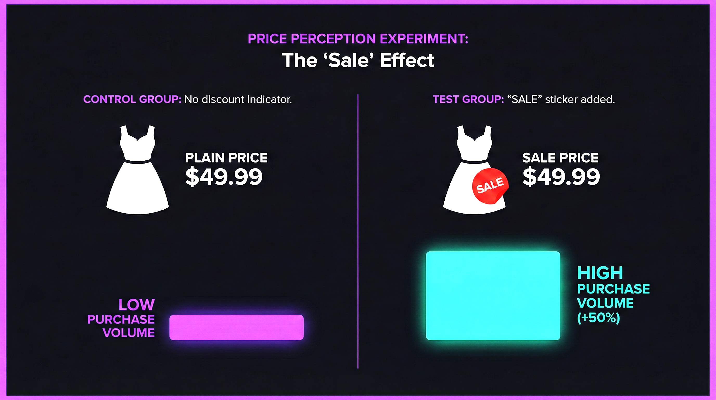 Common pricing tricks retailers use to manipulate your spending