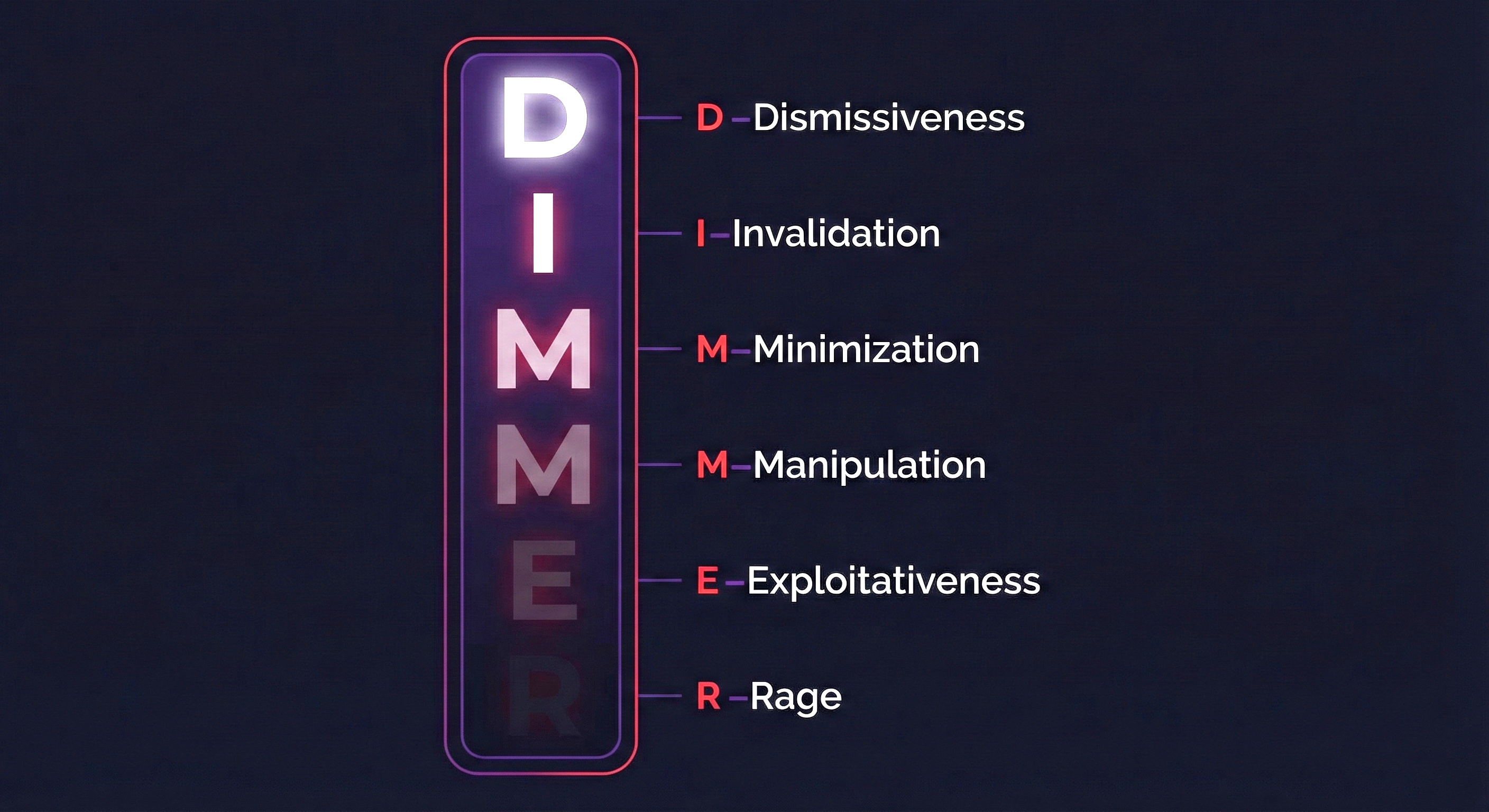 Warning signs of covert narcissism