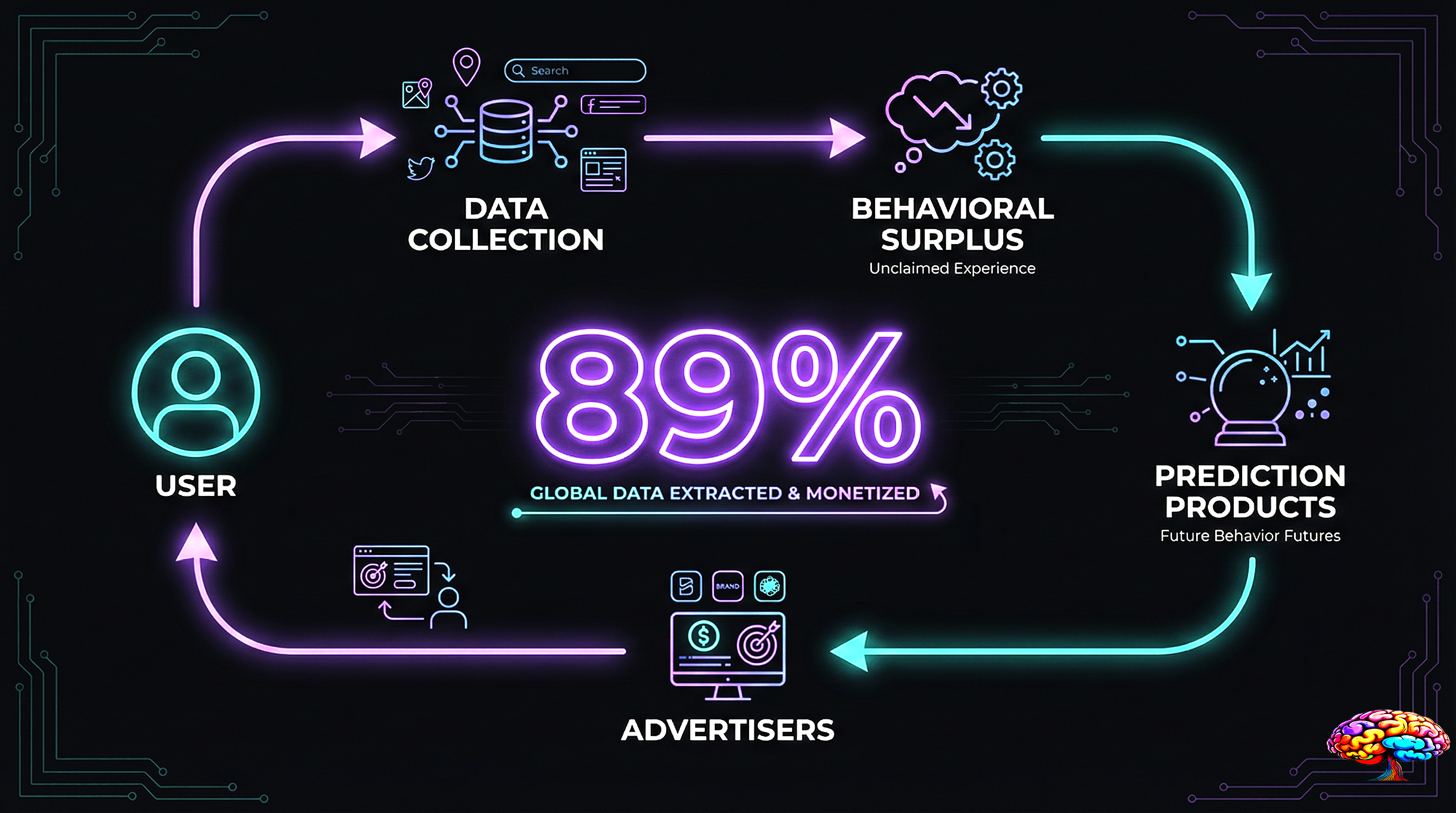 What Is Surveillance Capitalism