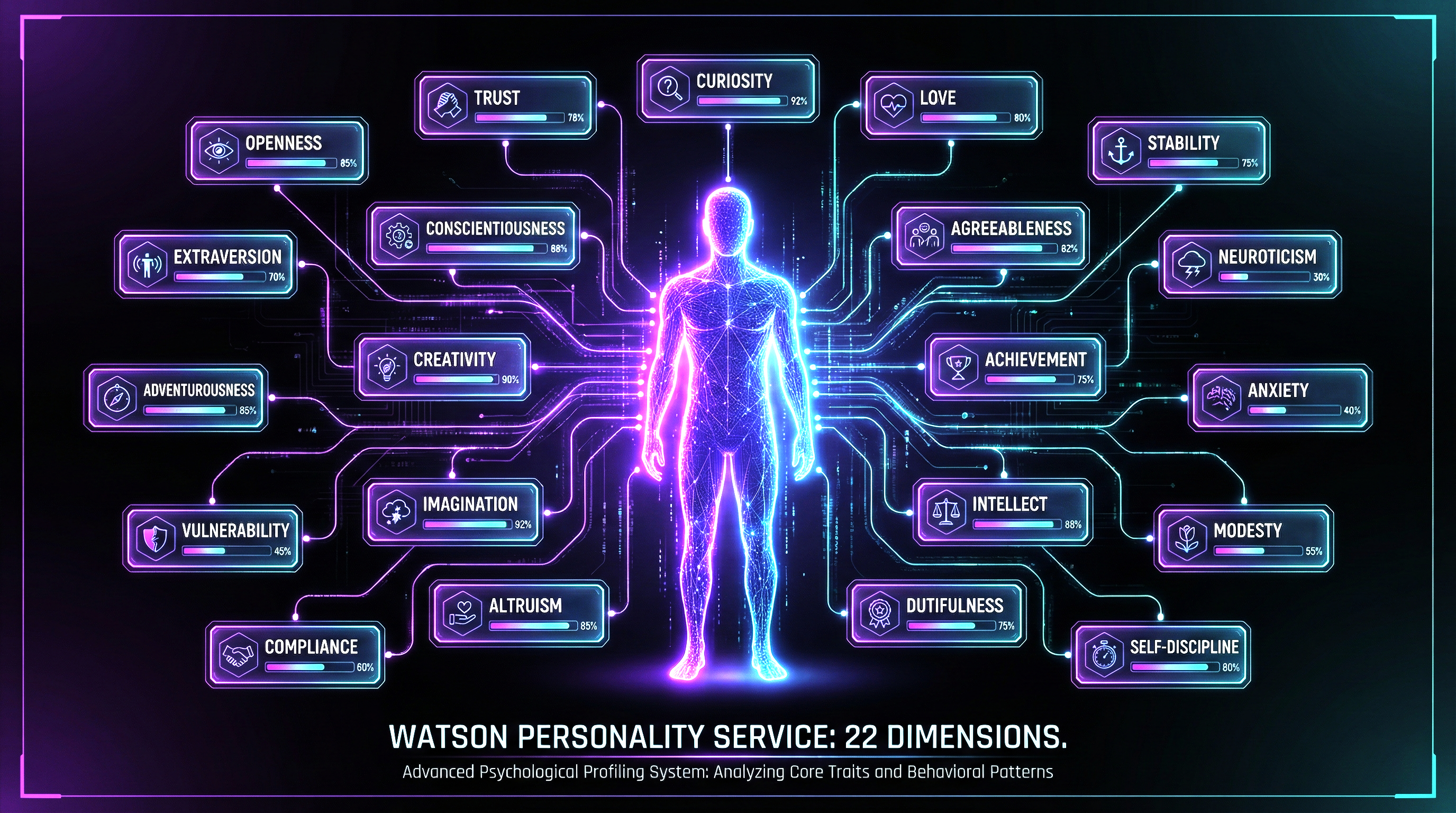 How Your Personality Gets Weaponized