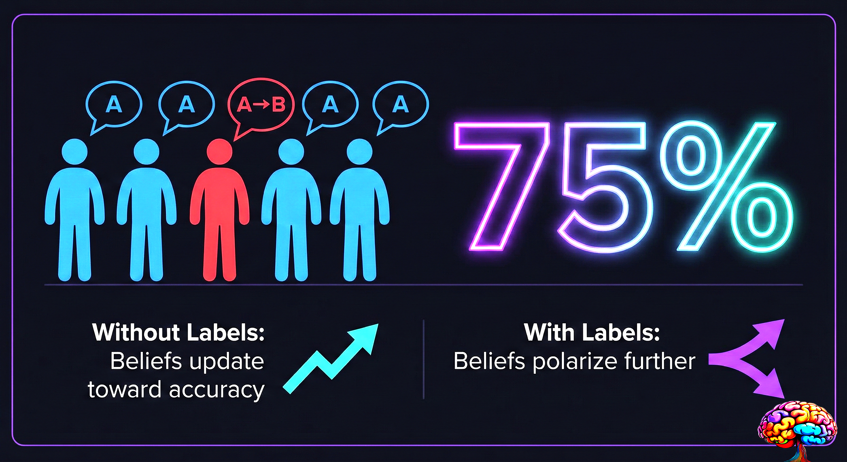 Tribal conformity controls political beliefs through social pressure