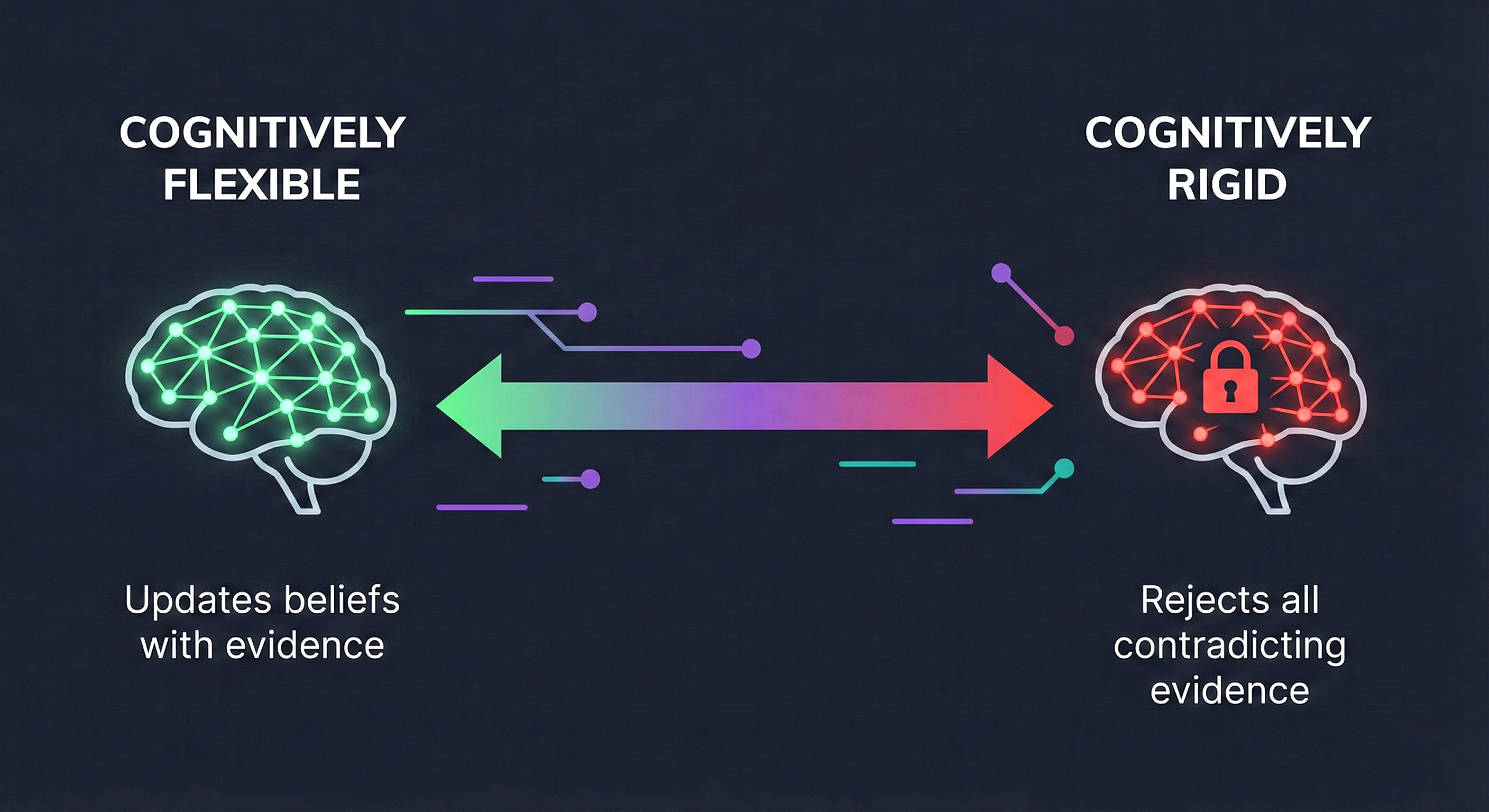 Cognitive flexibility determines how open your brain is to new political evidence
