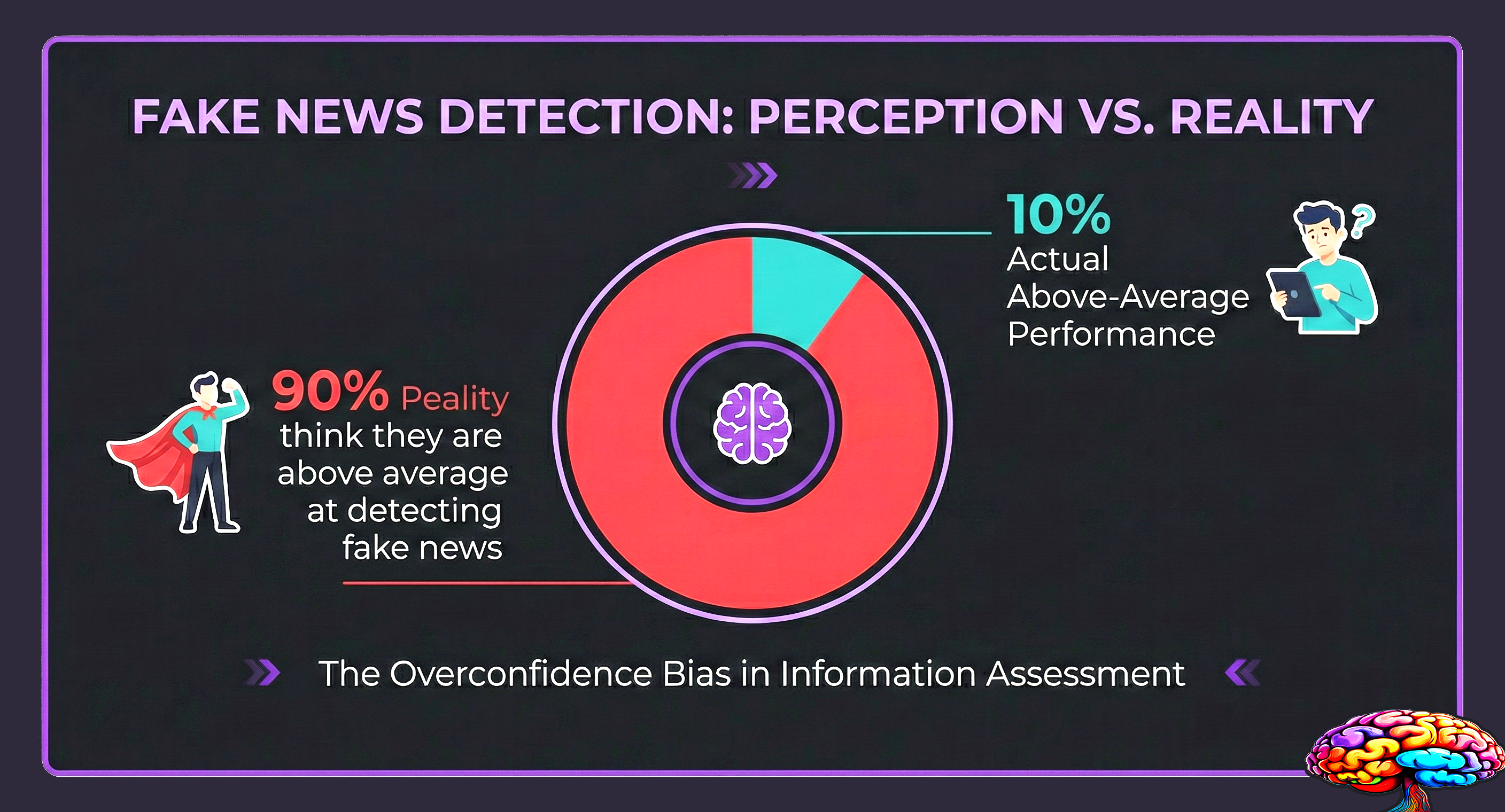 Education vs identity bias