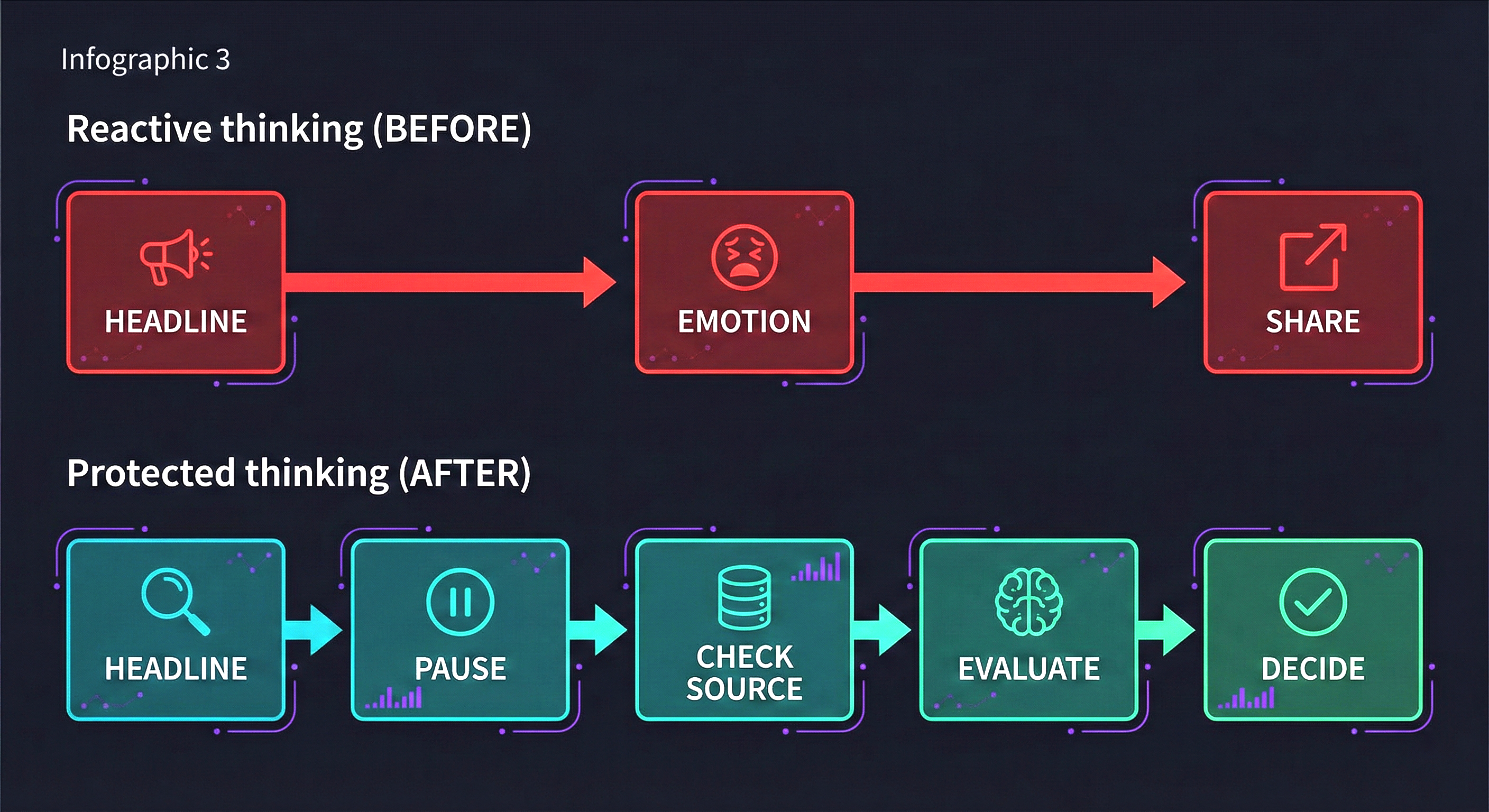 Protecting yourself from misinformation