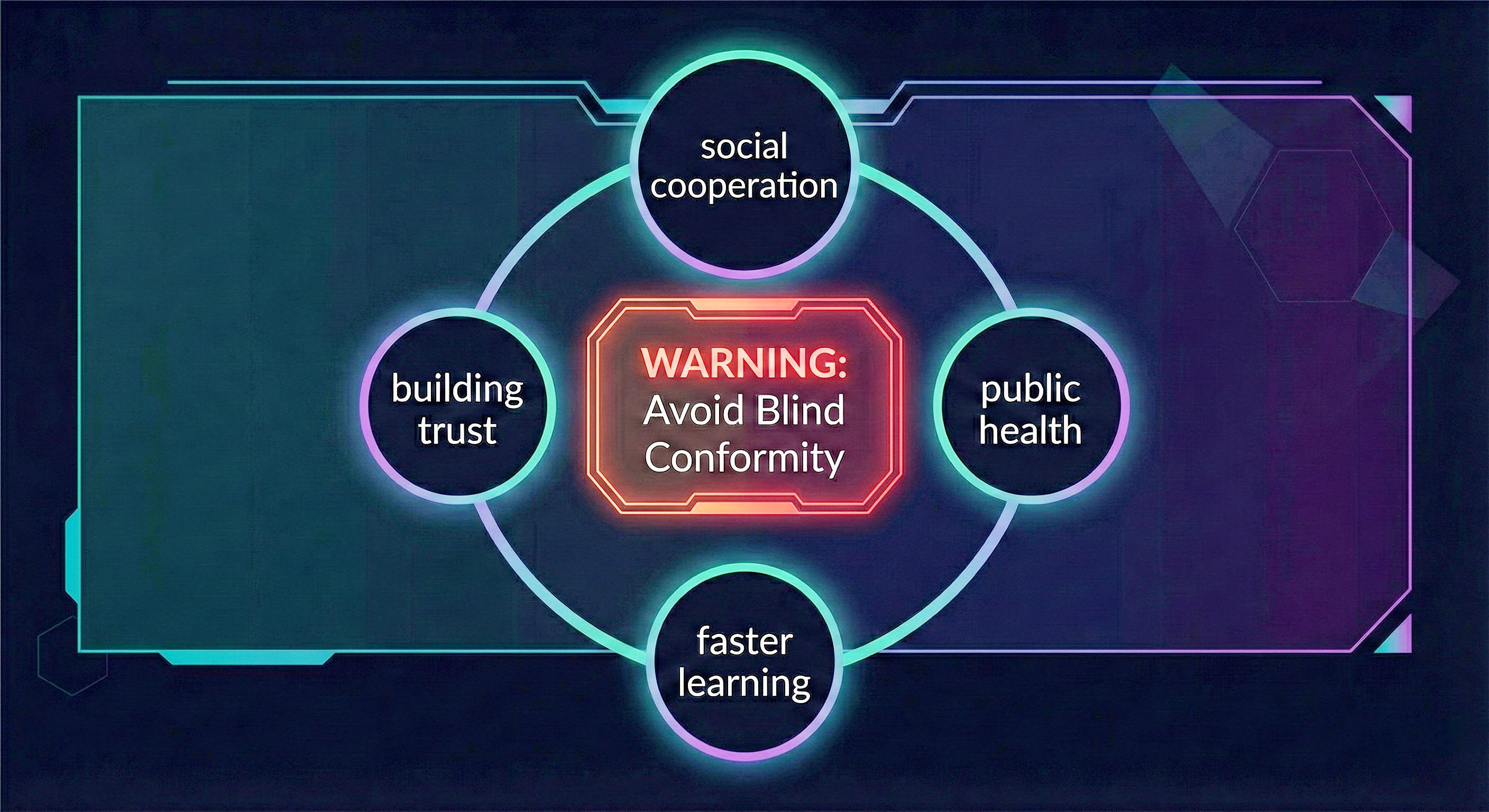 When conformity helps vs hurts