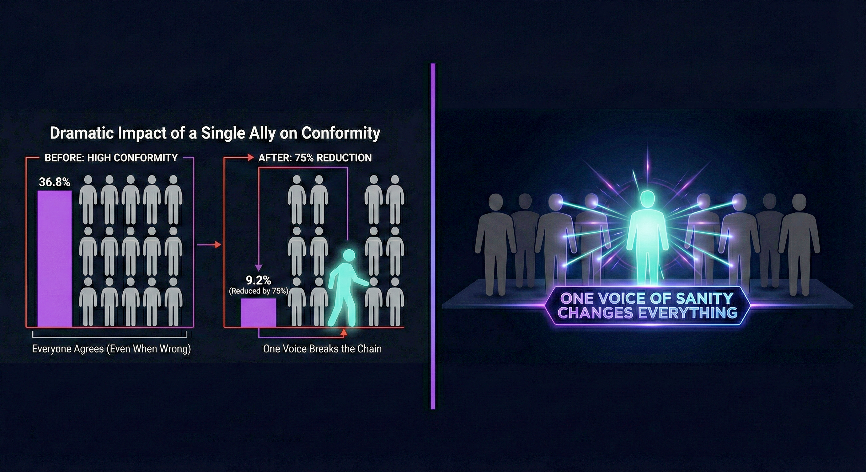 How to resist blind conformity