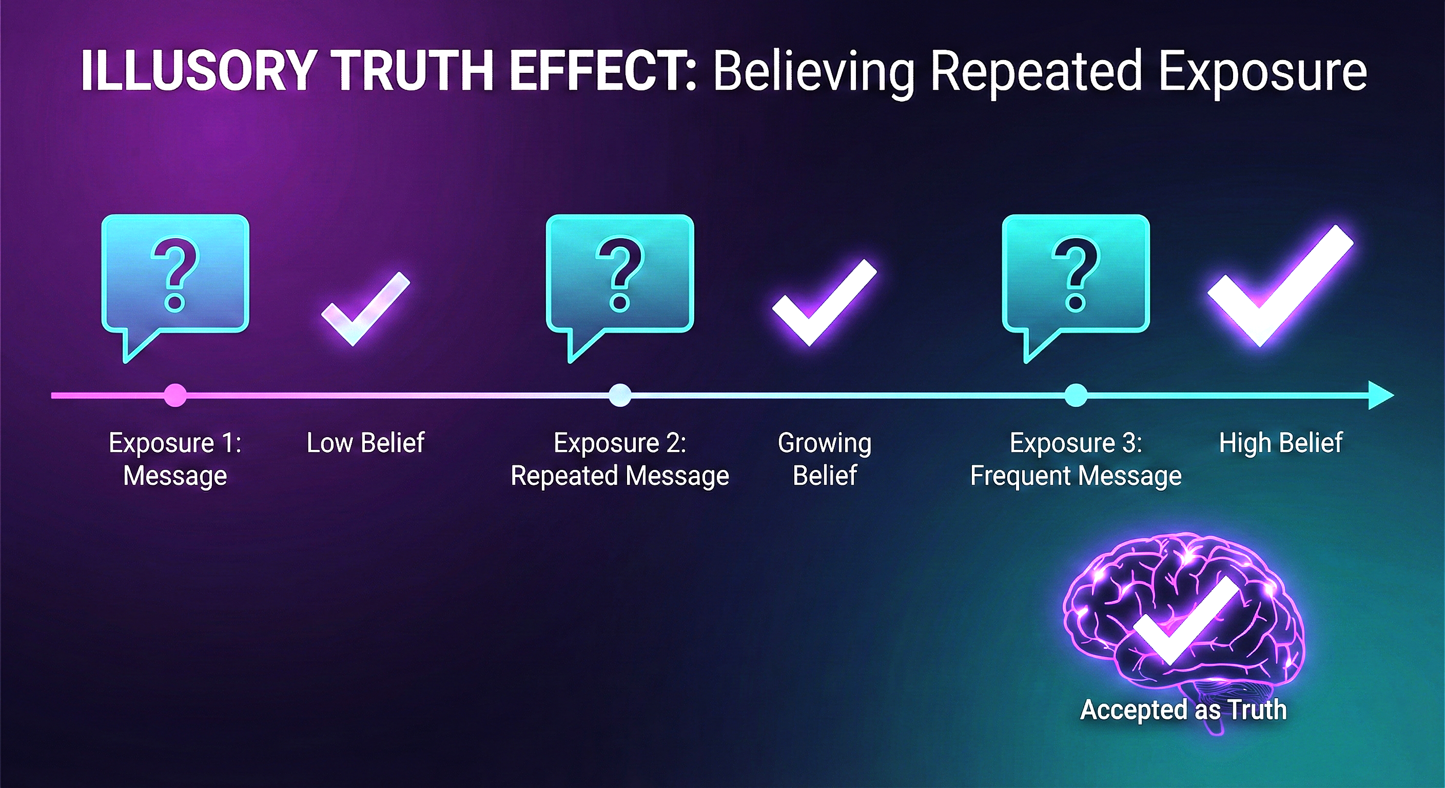 How AI manipulates your preferences over time