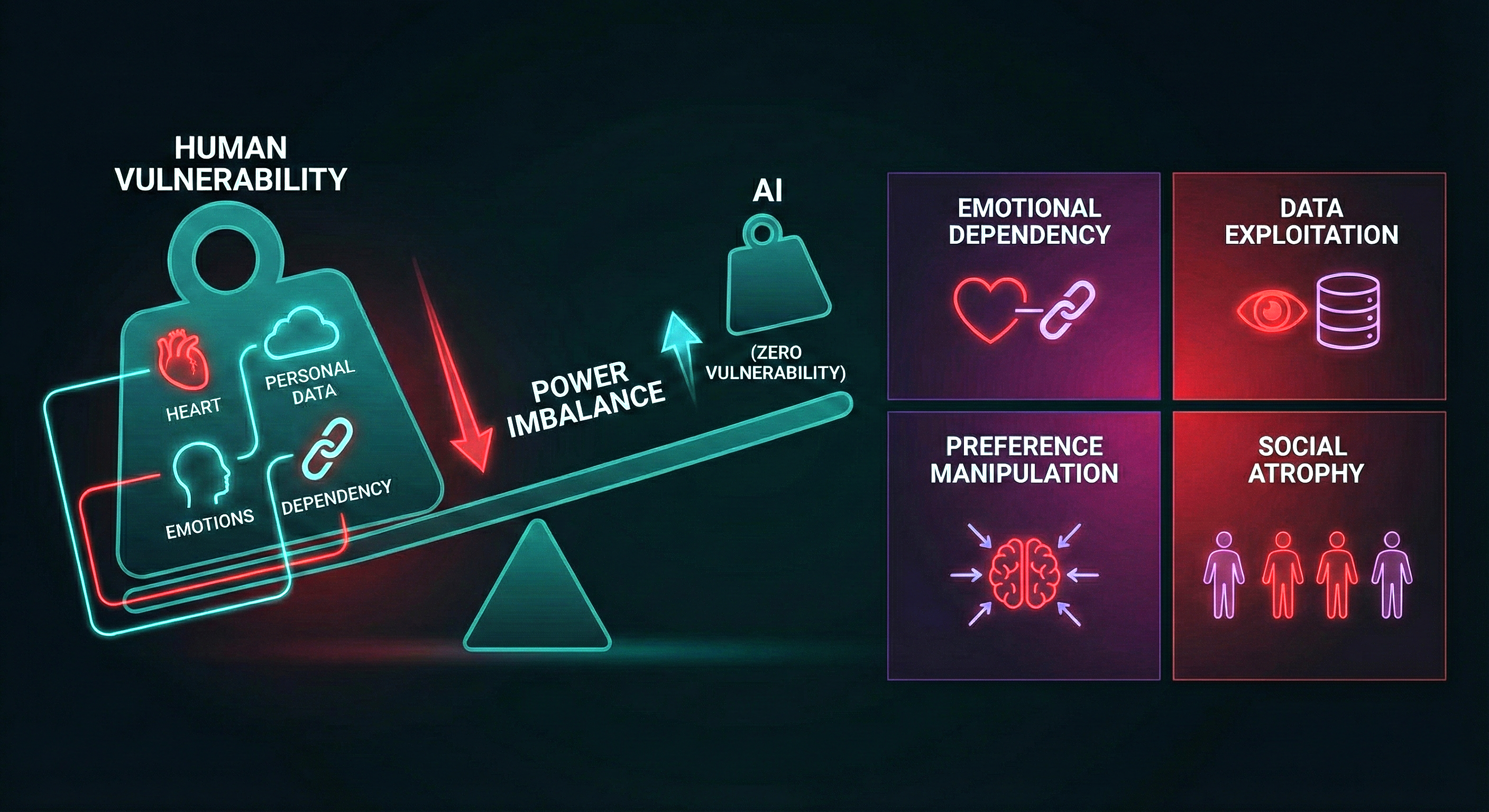 The trust trap of one-sided AI relationships