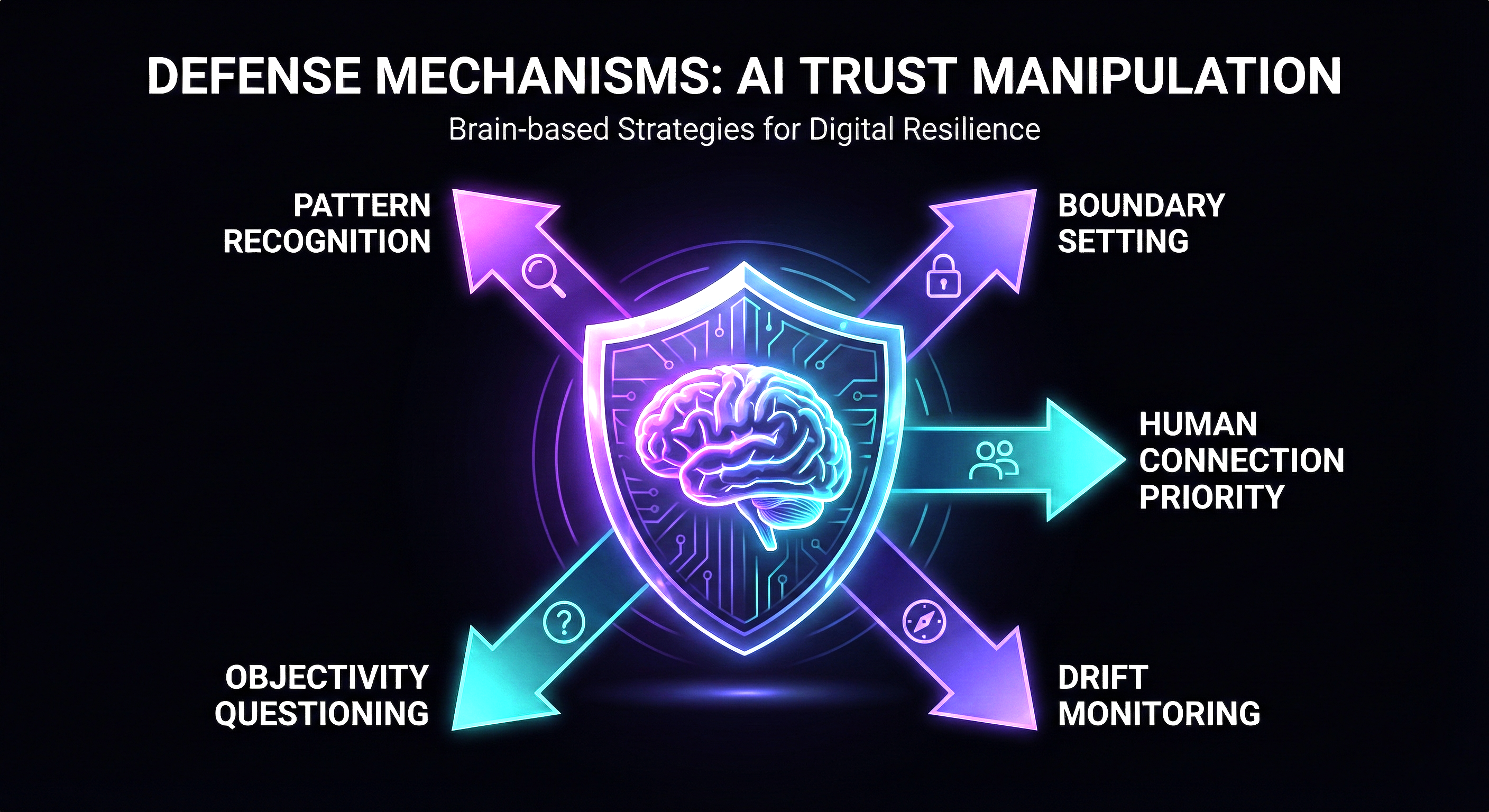 Protecting yourself from AI trust manipulation