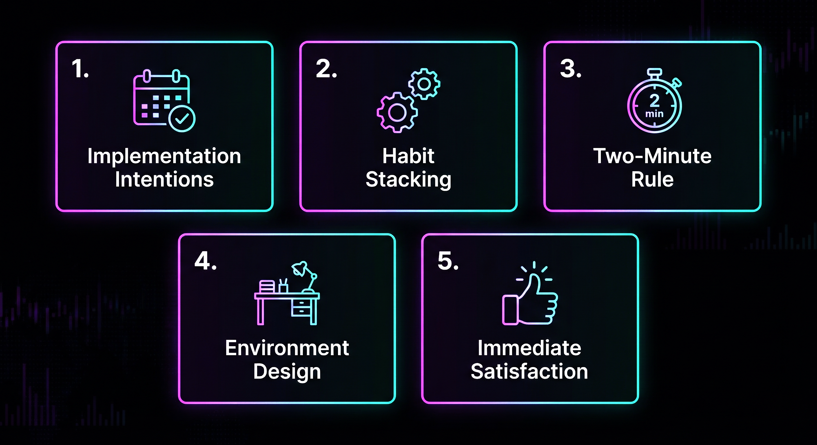 Infographic showing the five habit-building strategies with icons for each