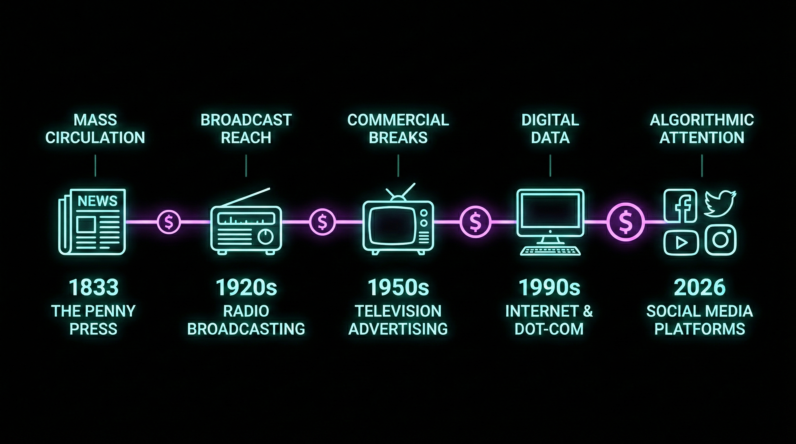 The Business Model That Ate the World